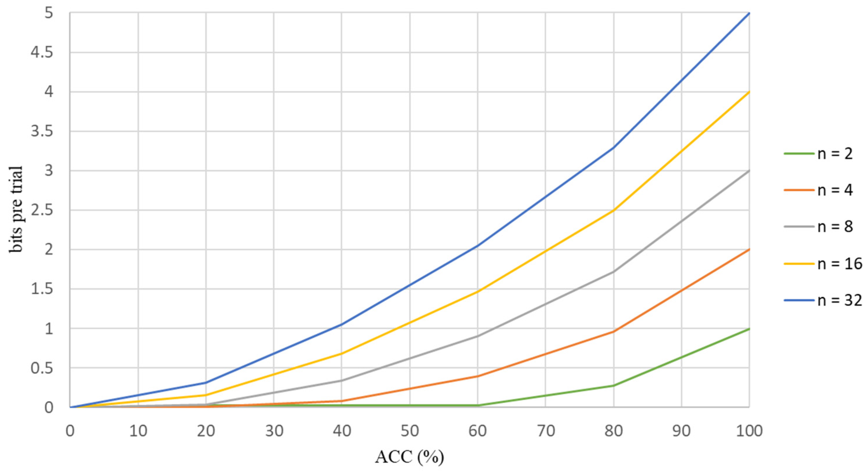 Biosensors 12 00772 g003