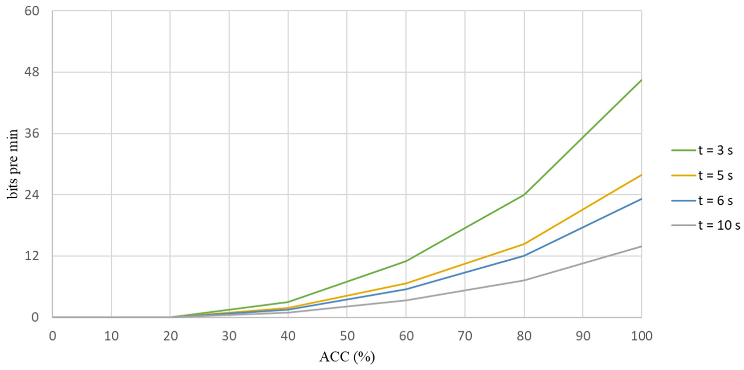 Biosensors 12 00772 g004