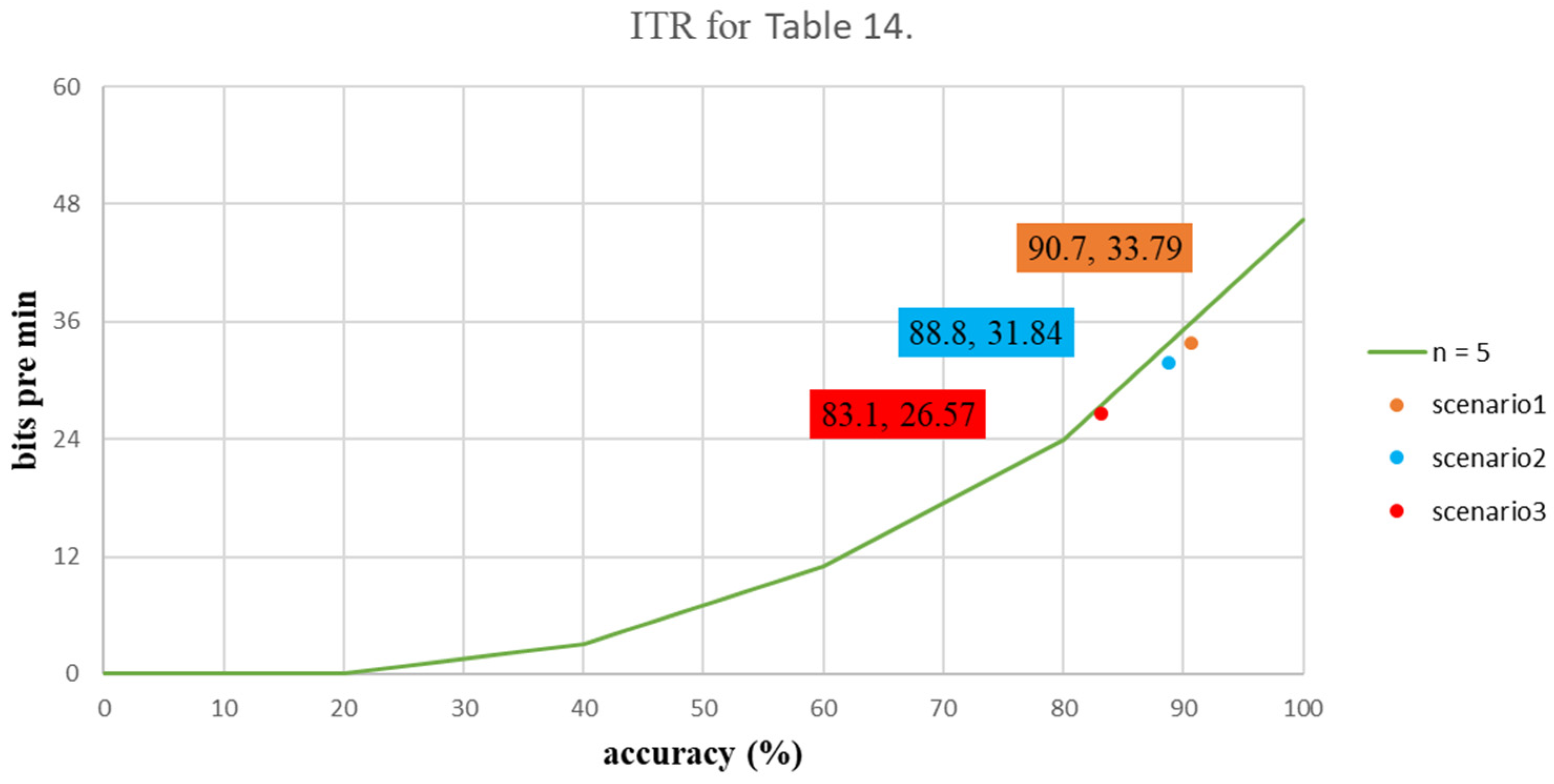 Biosensors 12 00772 g010