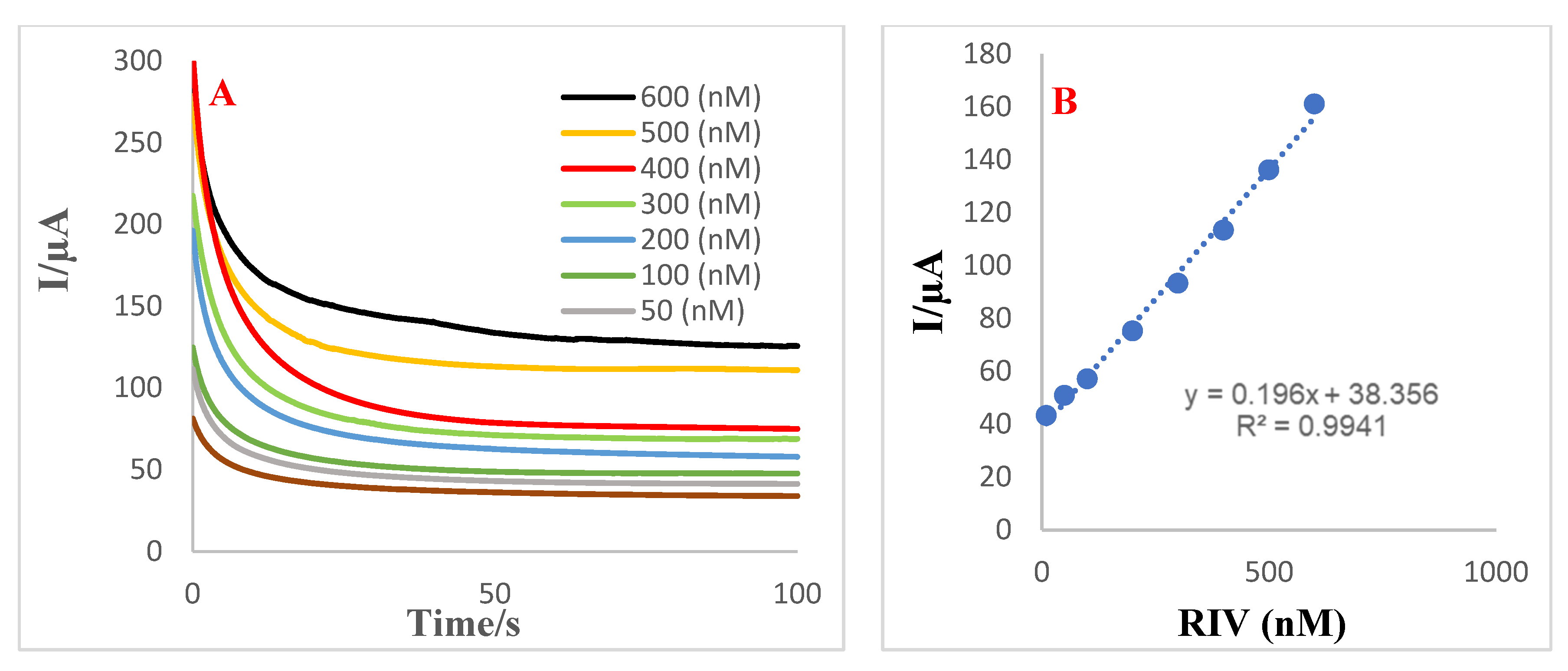 Biosensors 12 00773 g003 Biosensors 12 00773 g003