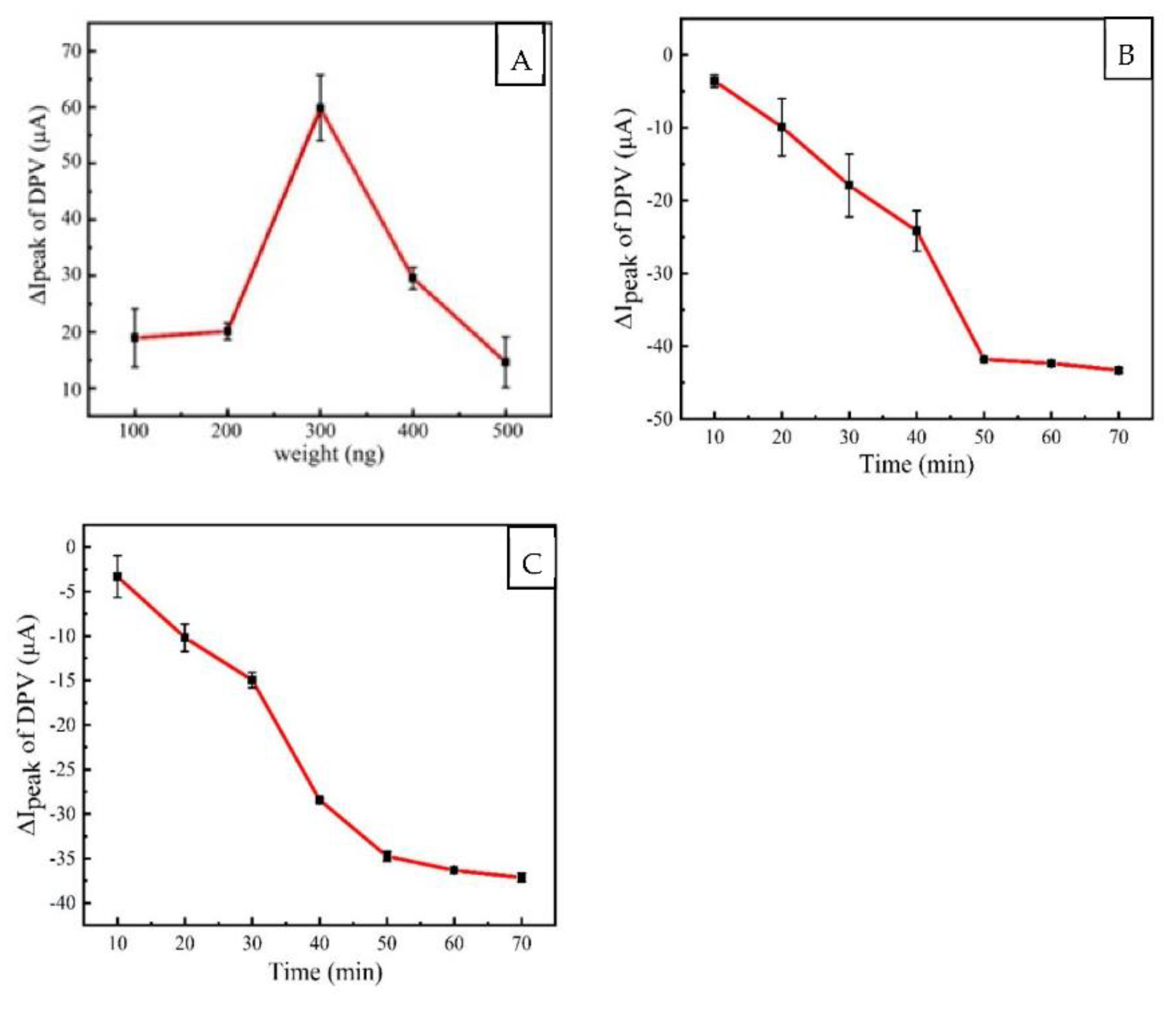 Biosensors 12 00775 g005 Biosensors 12 00775 g005