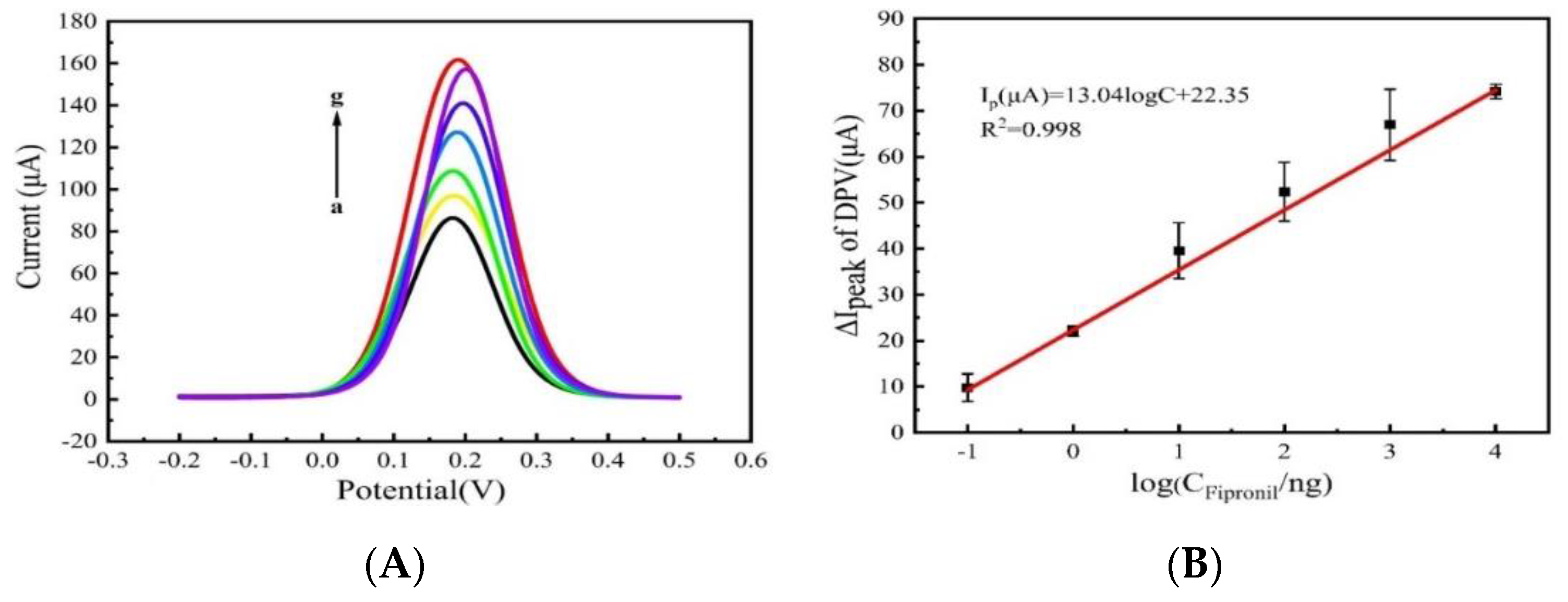 Biosensors 12 00775 g006 Biosensors 12 00775 g006