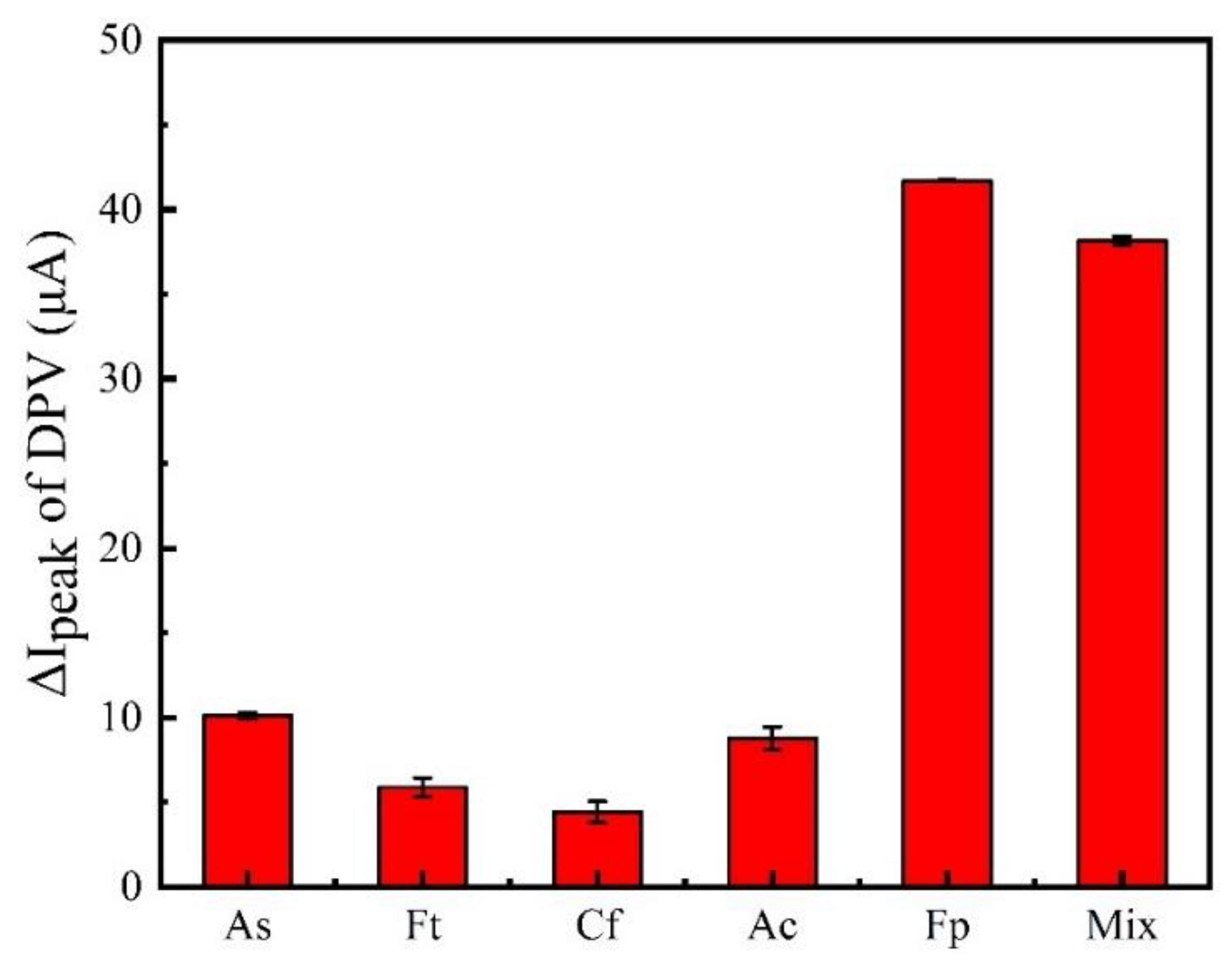 Biosensors 12 00775 g007 Biosensors 12 00775 g007