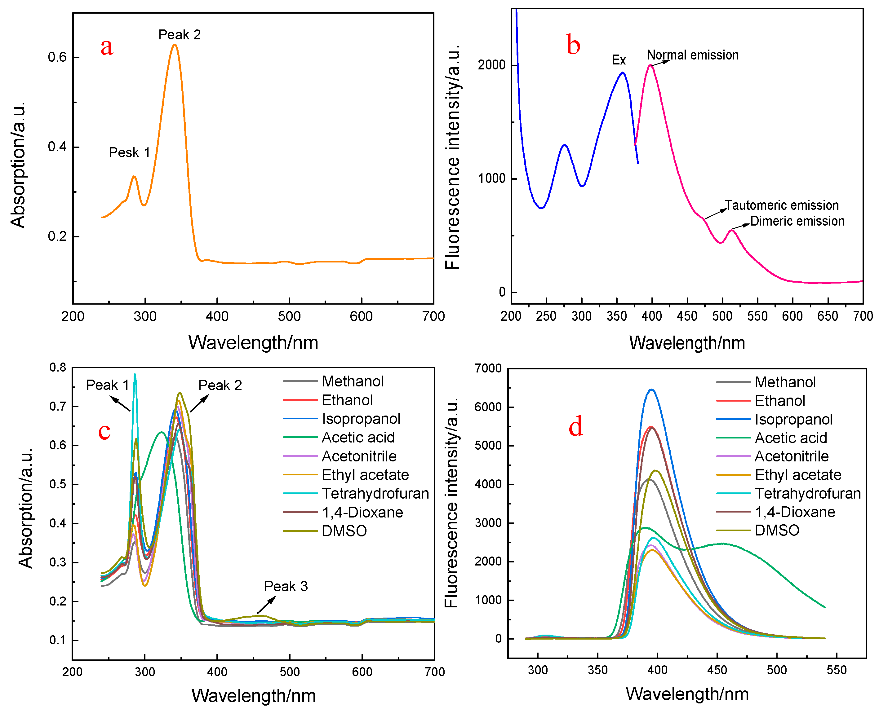 Biosensors 12 00777 g002