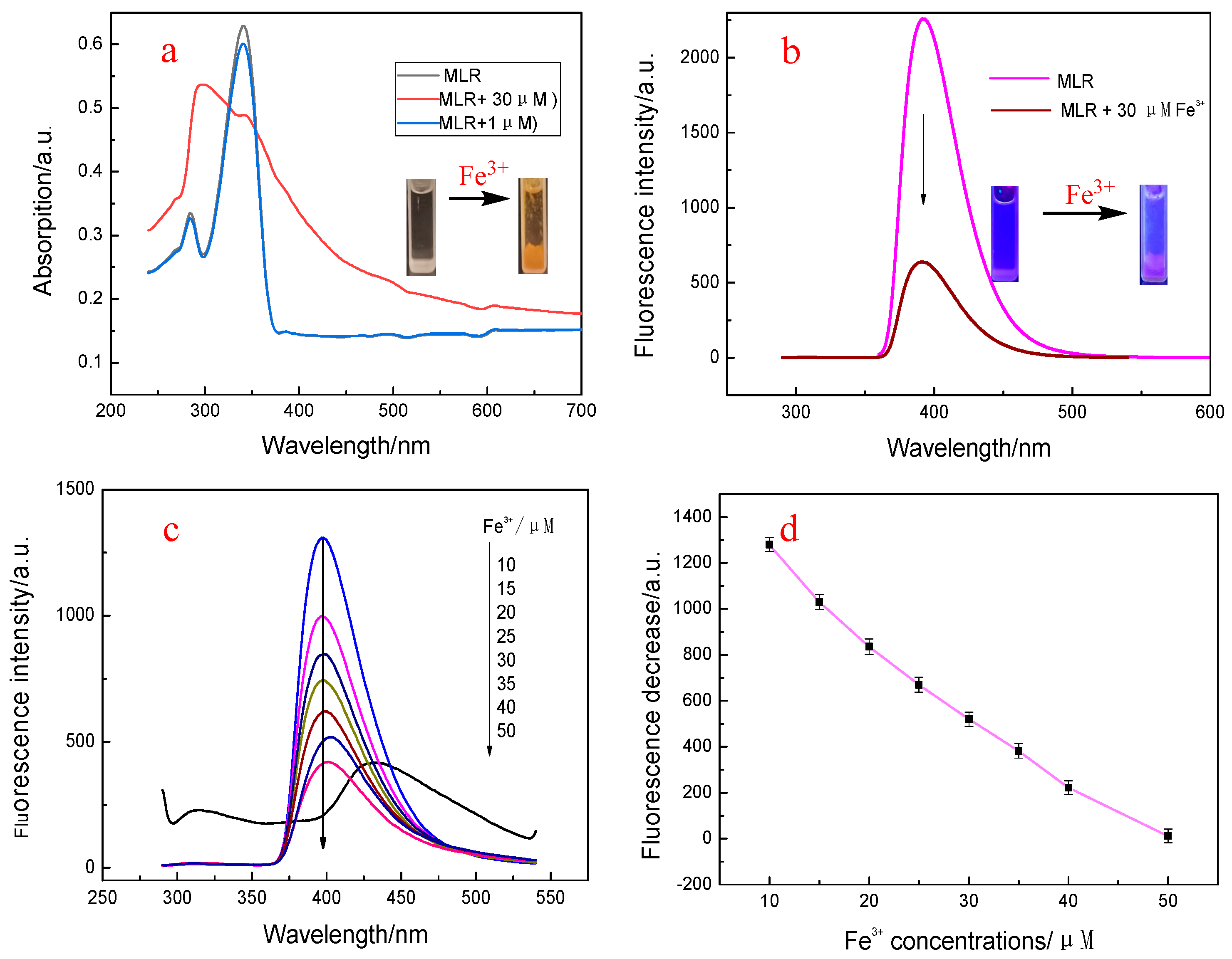 Biosensors 12 00777 g003