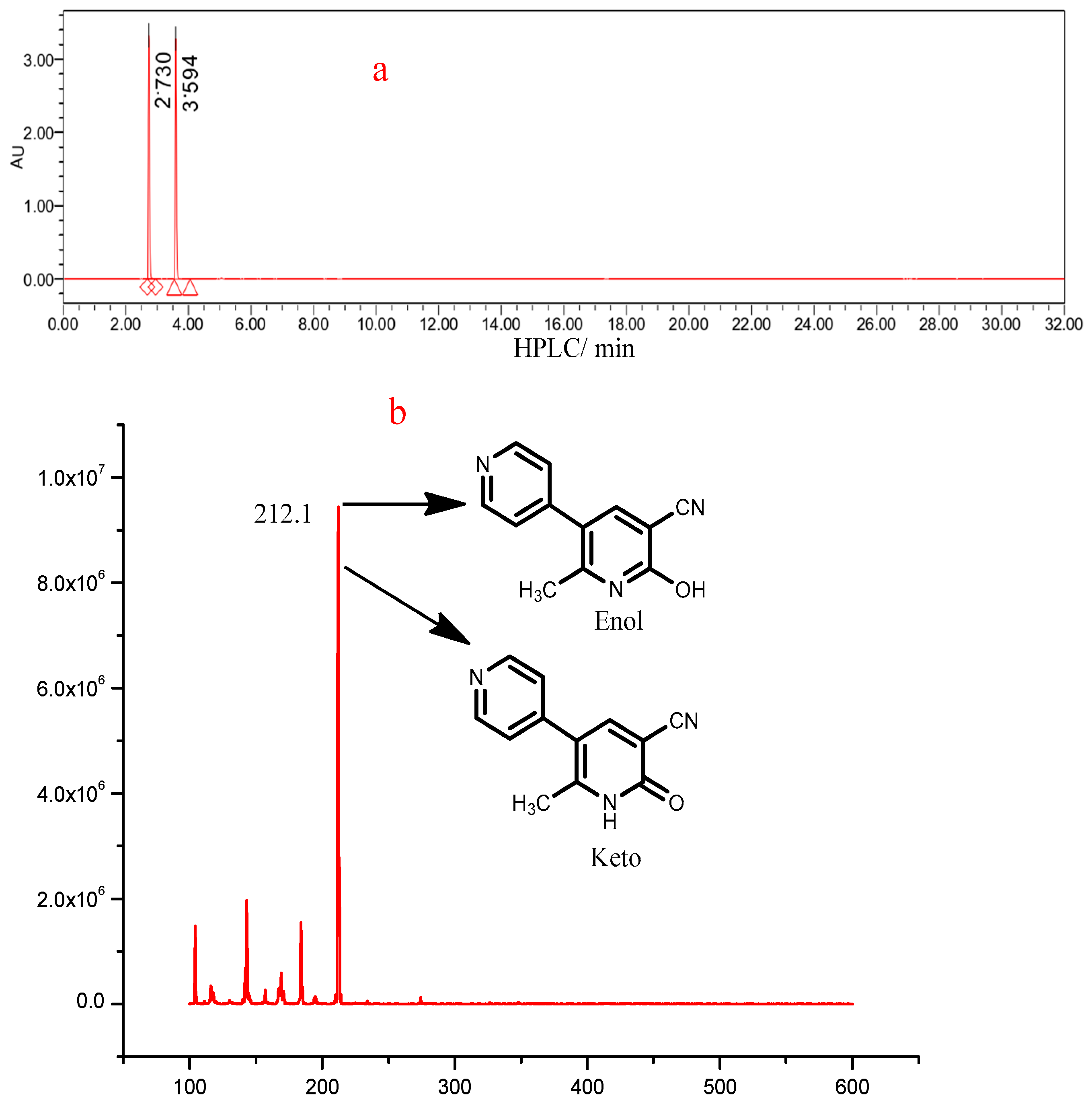 Biosensors 12 00777 g004