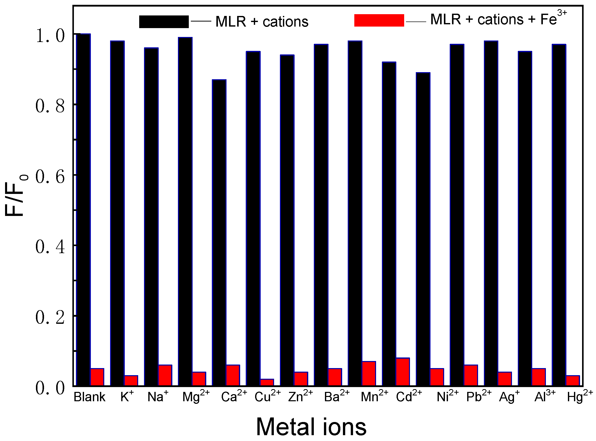 Biosensors 12 00777 g005