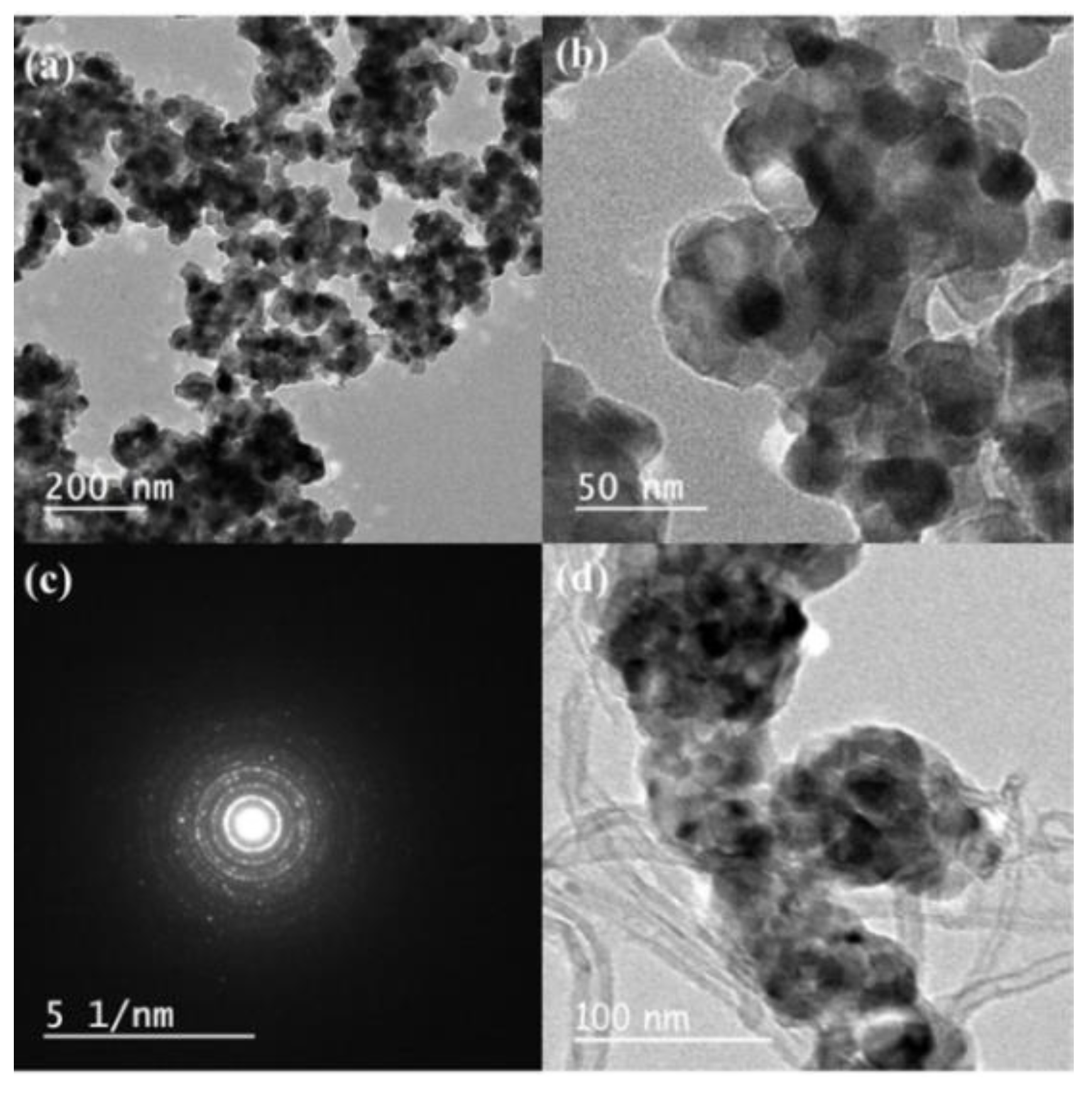 Biosensors 12 00778 g005 550