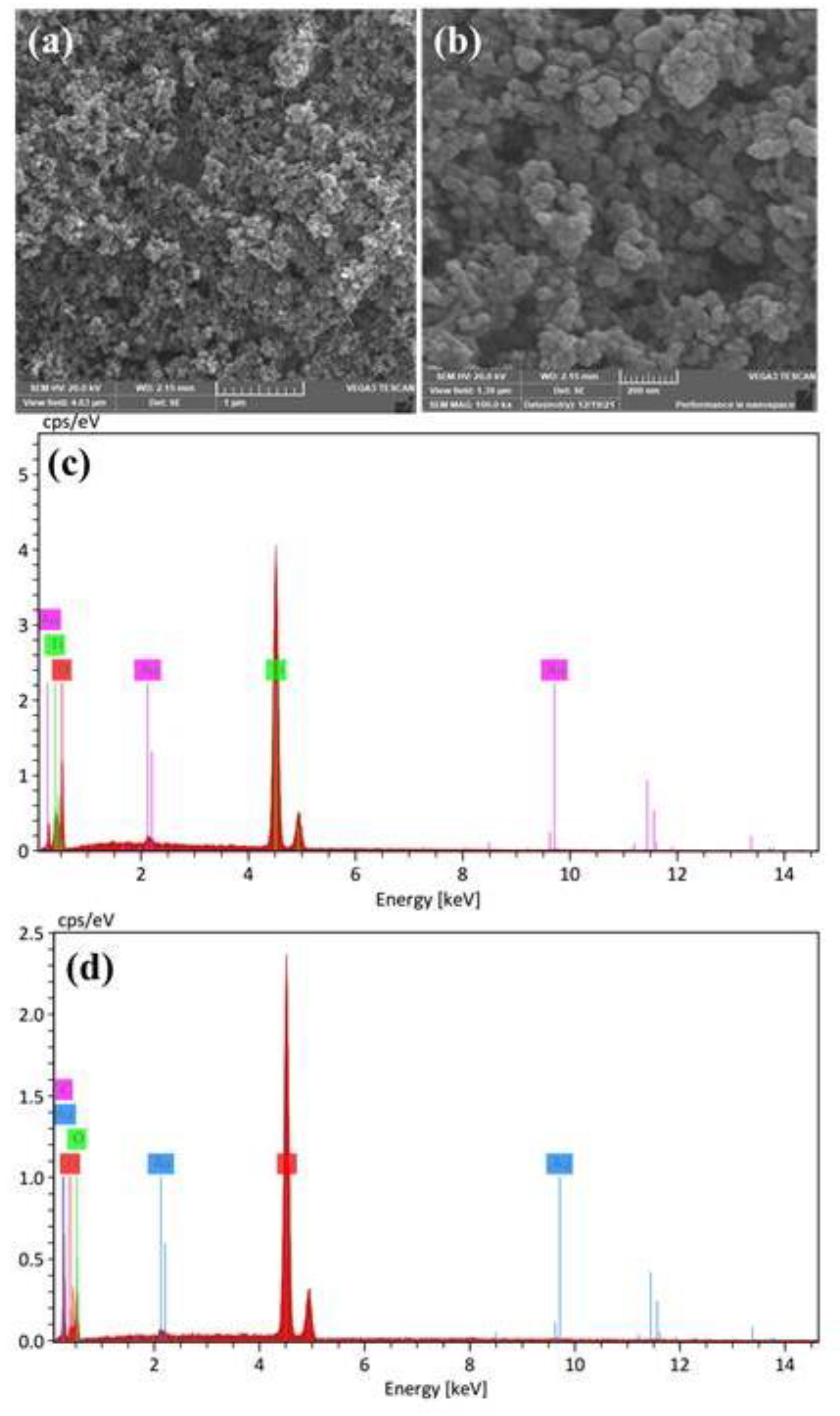 Biosensors 12 00778 g006 550