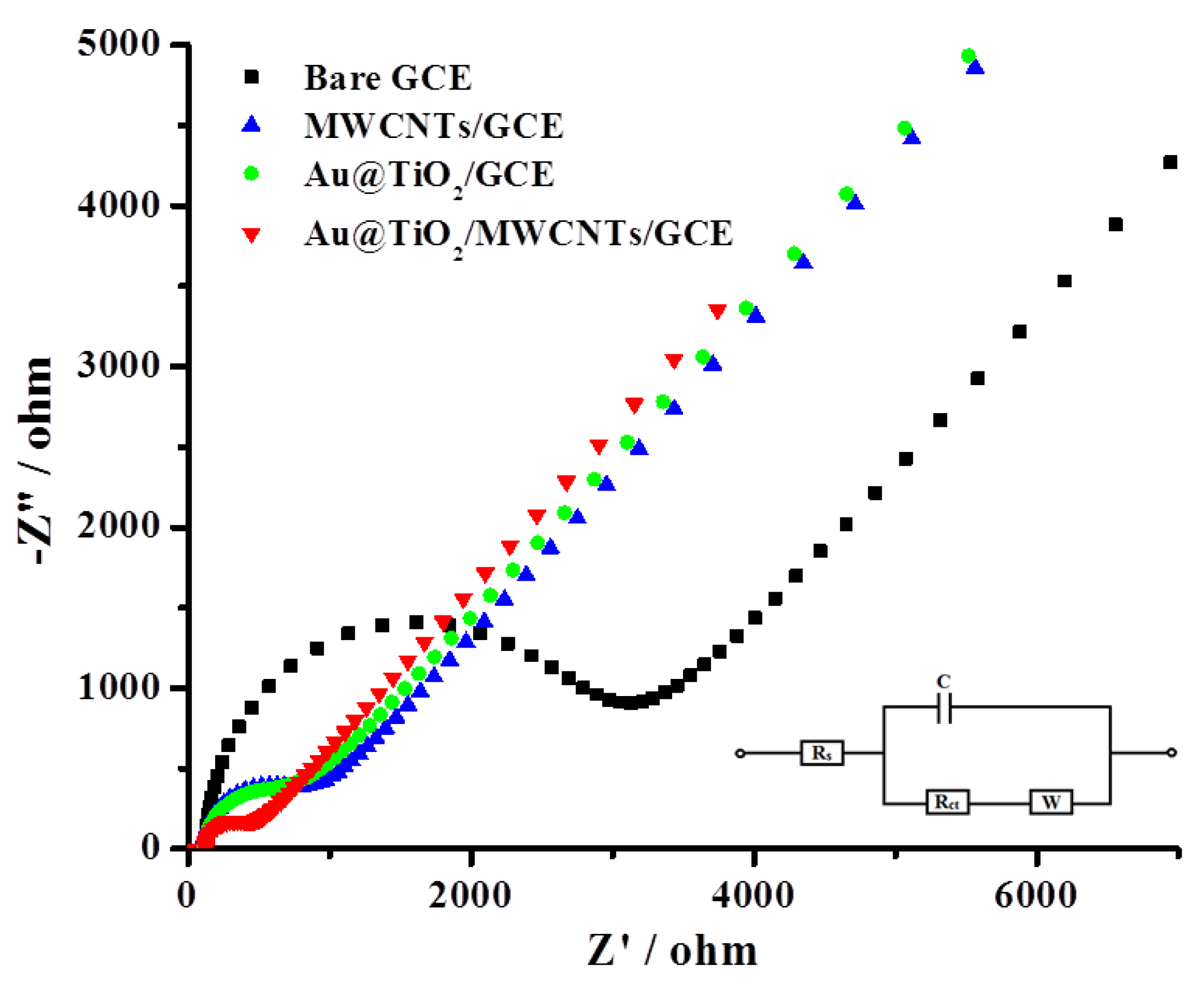 Biosensors 12 00778 g009 550