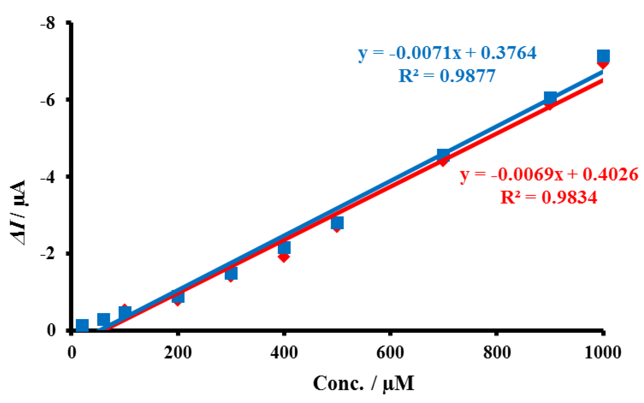 Biosensors 12 00778 g012 550