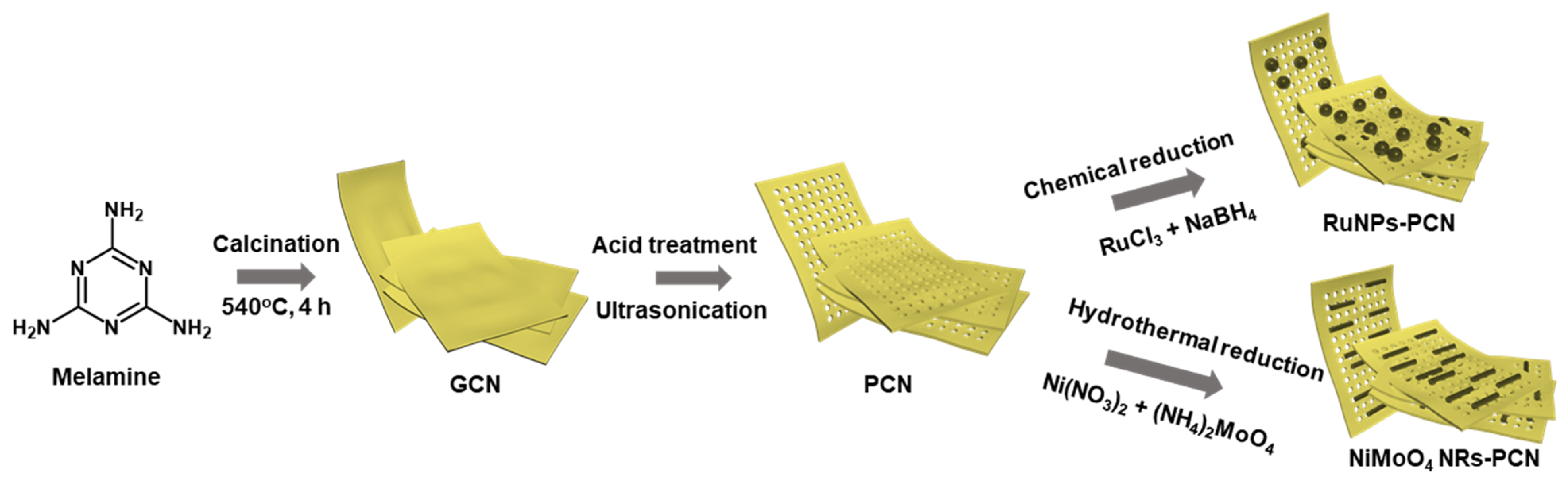 Biosensors 12 00783 g001