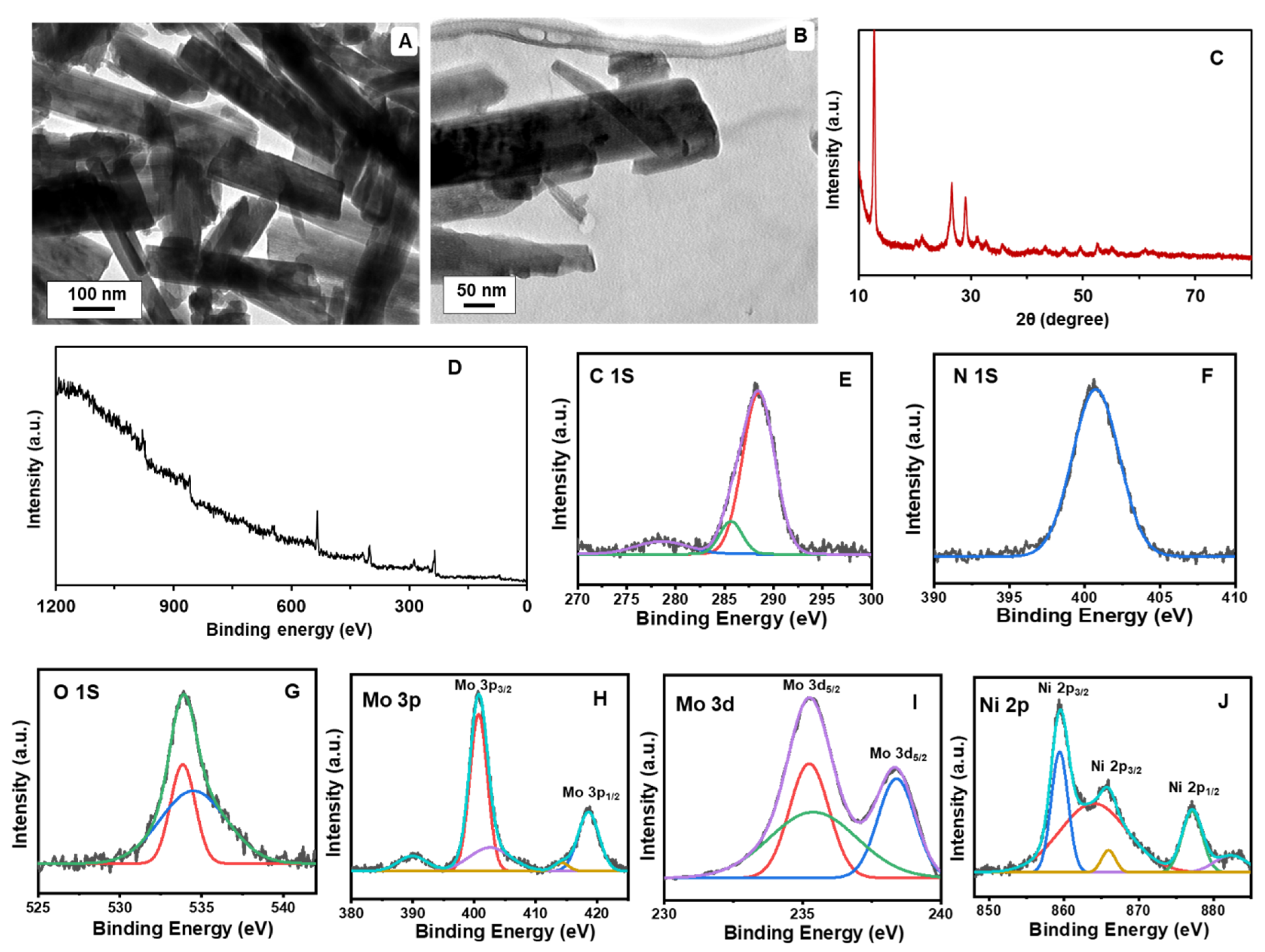 Biosensors 12 00783 g004