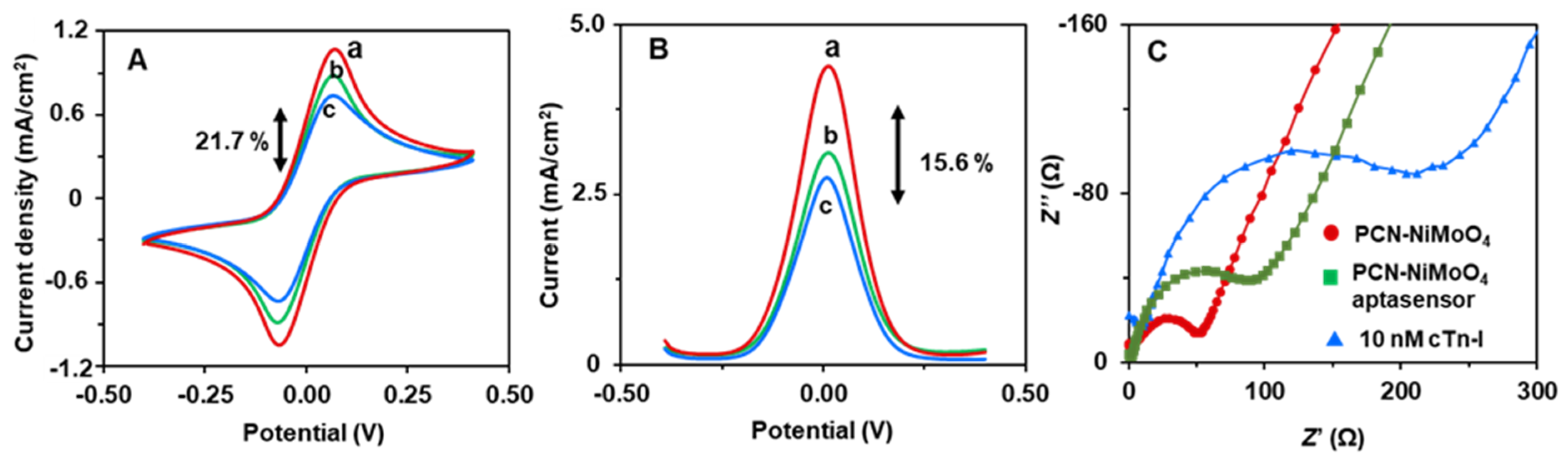 Biosensors 12 00783 g007