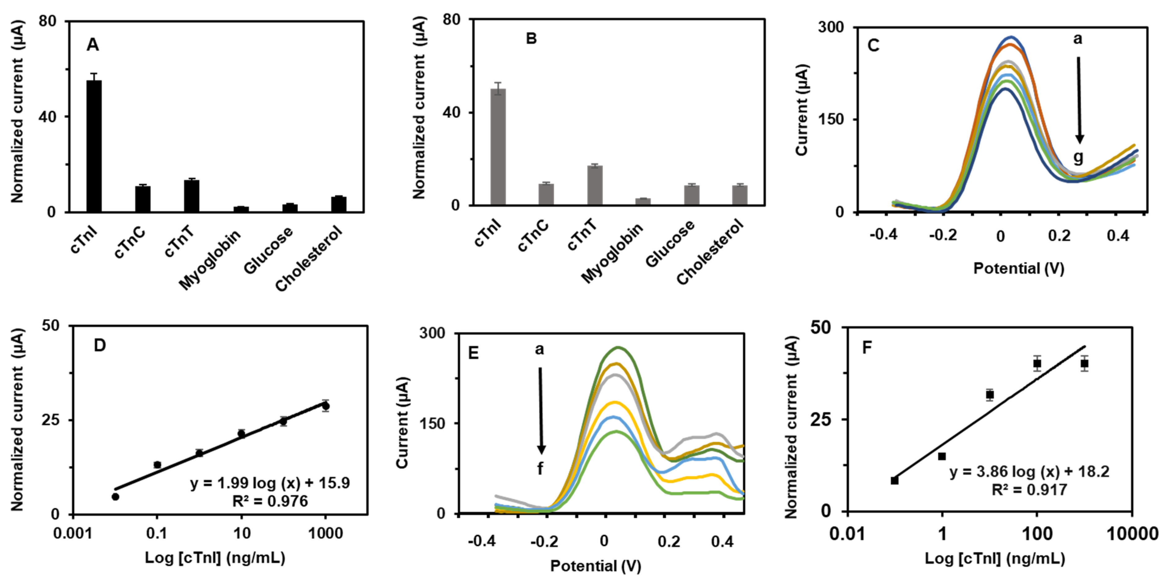 Biosensors 12 00783 g009
