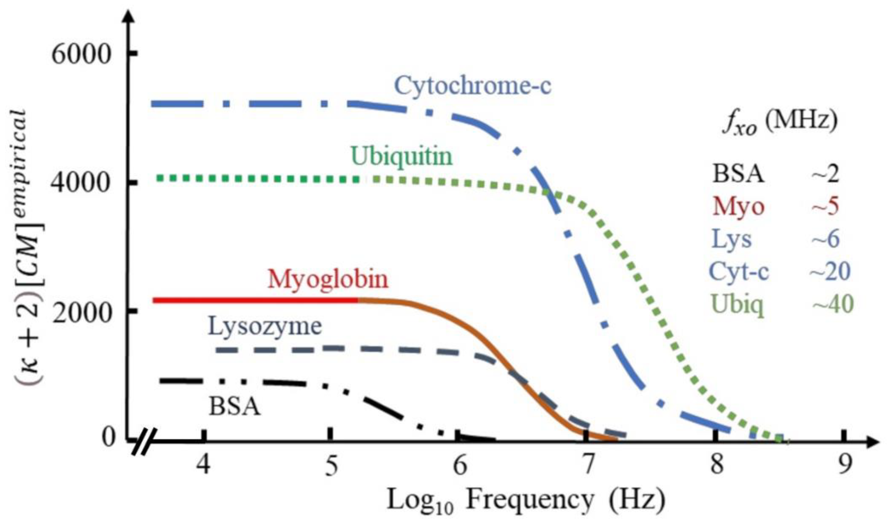 Biosensors 12 00784 g002 Biosensors 12 00784 g002