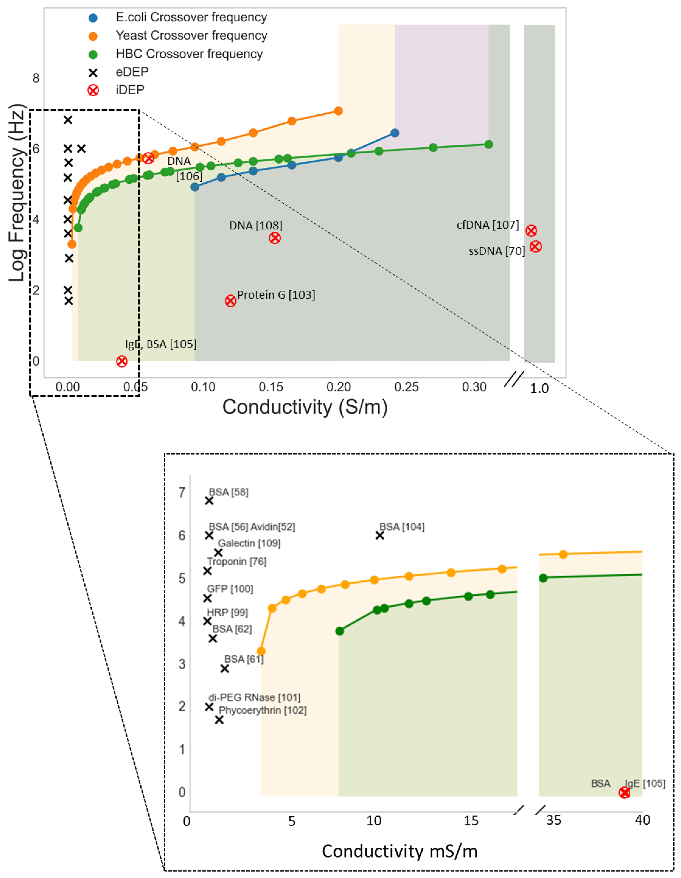 Biosensors 12 00784 g006 Biosensors 12 00784 g006