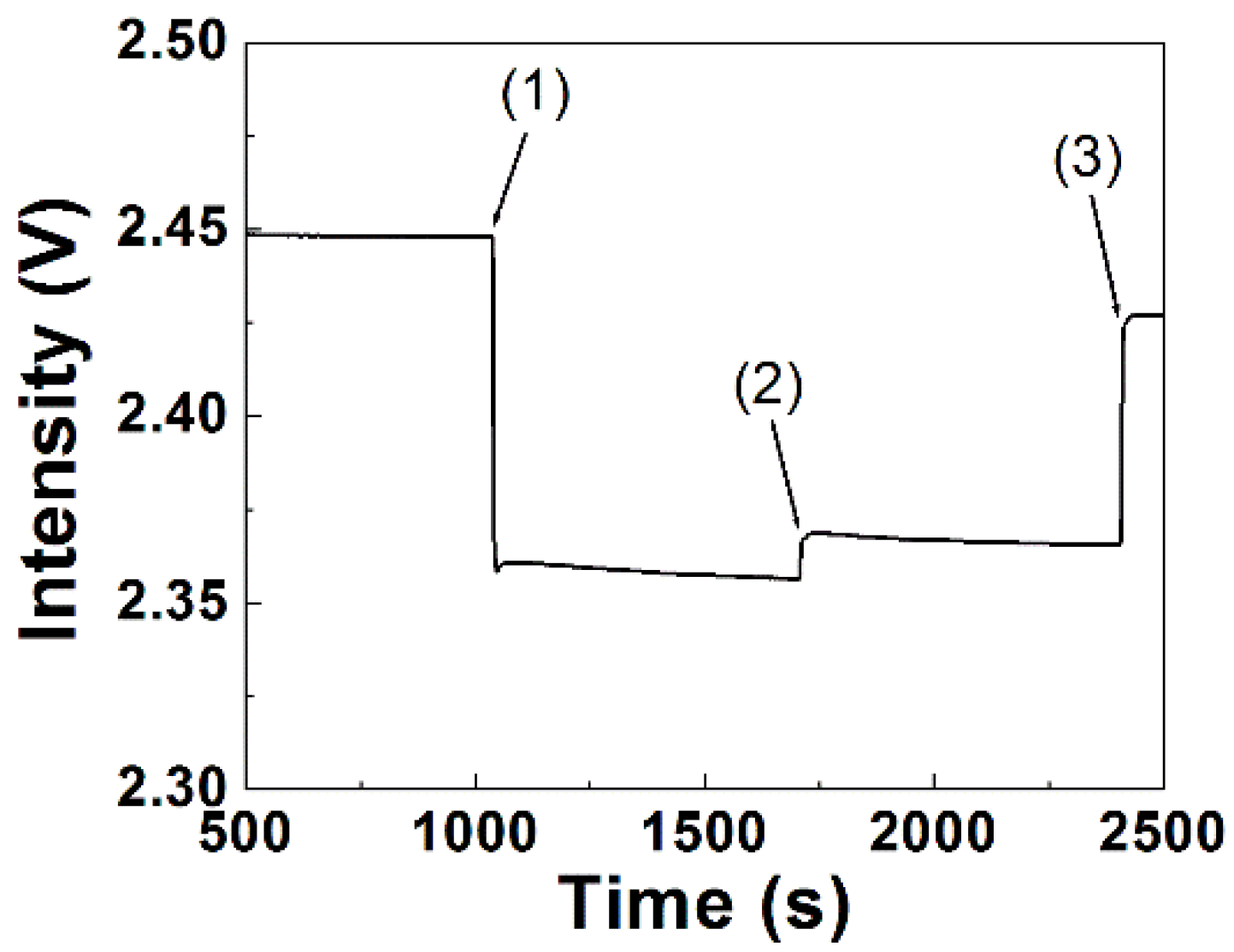 Biosensors 12 00785 g004