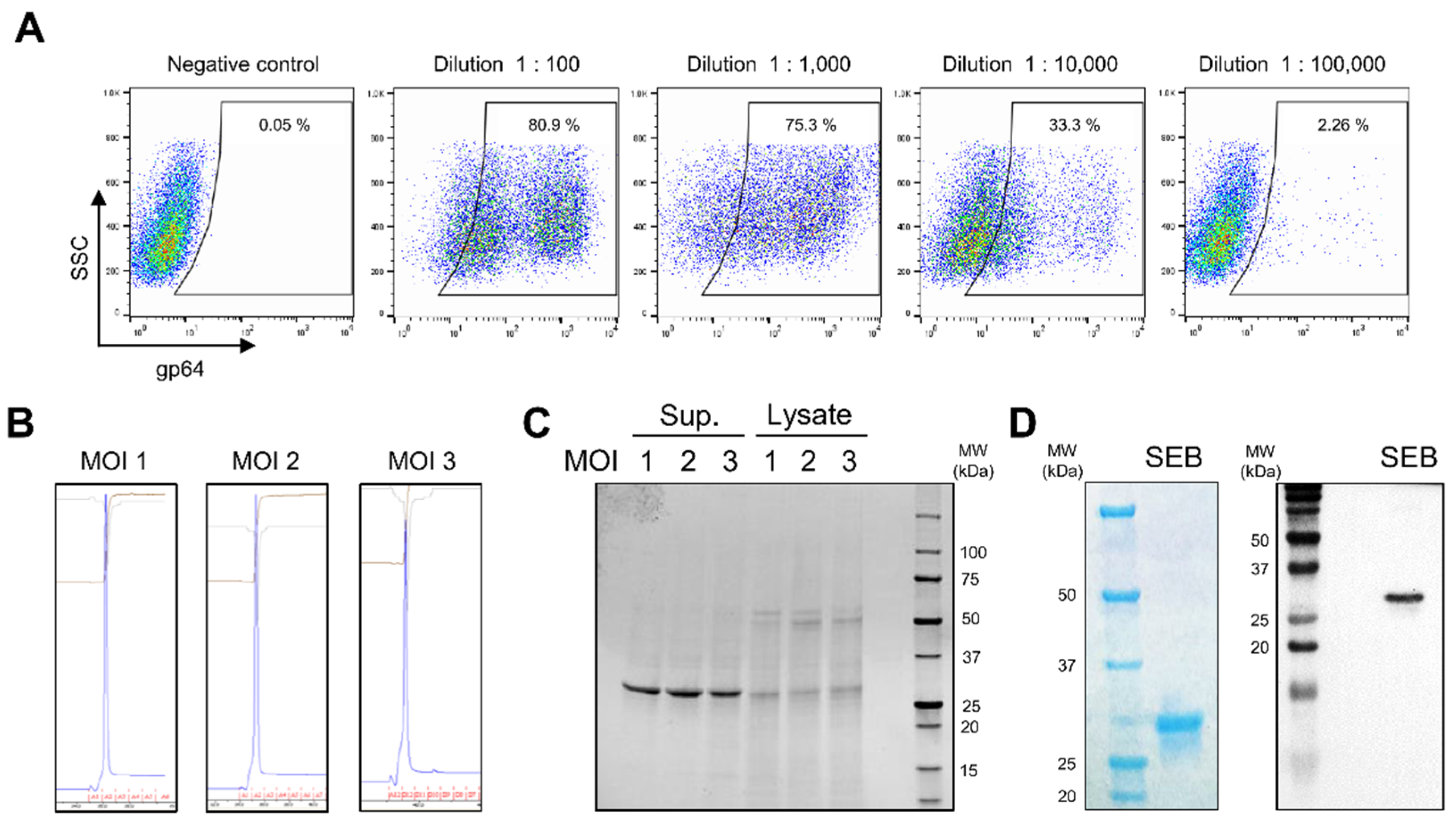 Biosensors 12 00787 g002 Biosensors 12 00787 g002