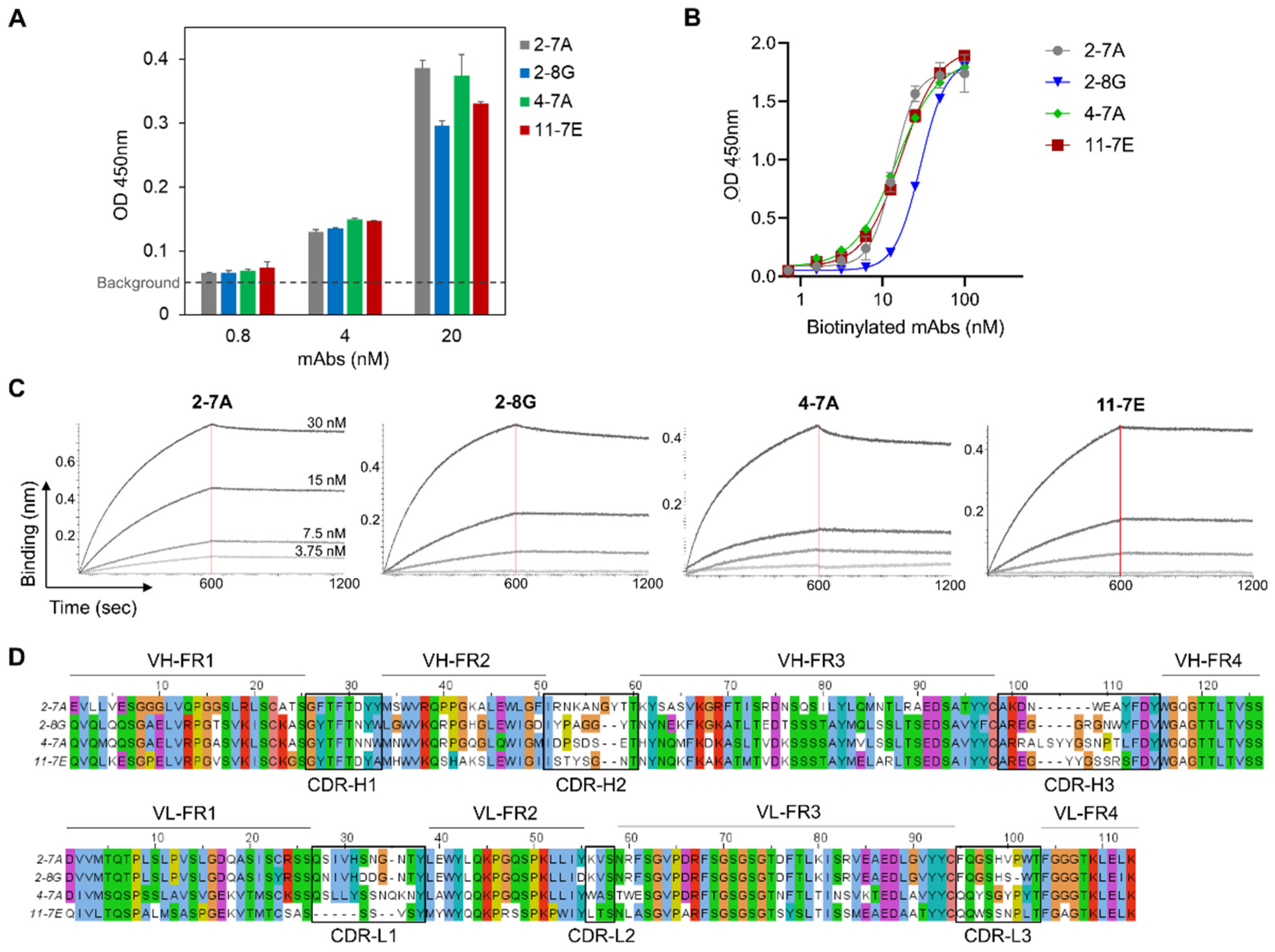 Biosensors 12 00787 g004 Biosensors 12 00787 g004