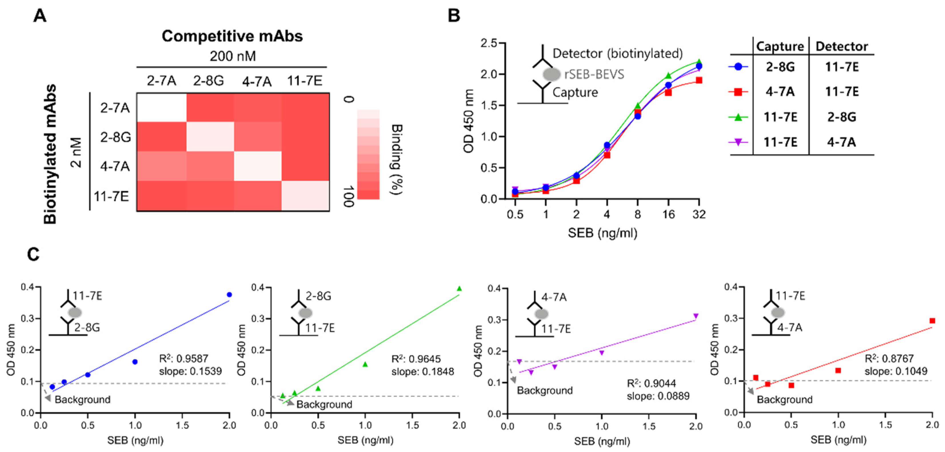 Biosensors 12 00787 g005 Biosensors 12 00787 g005