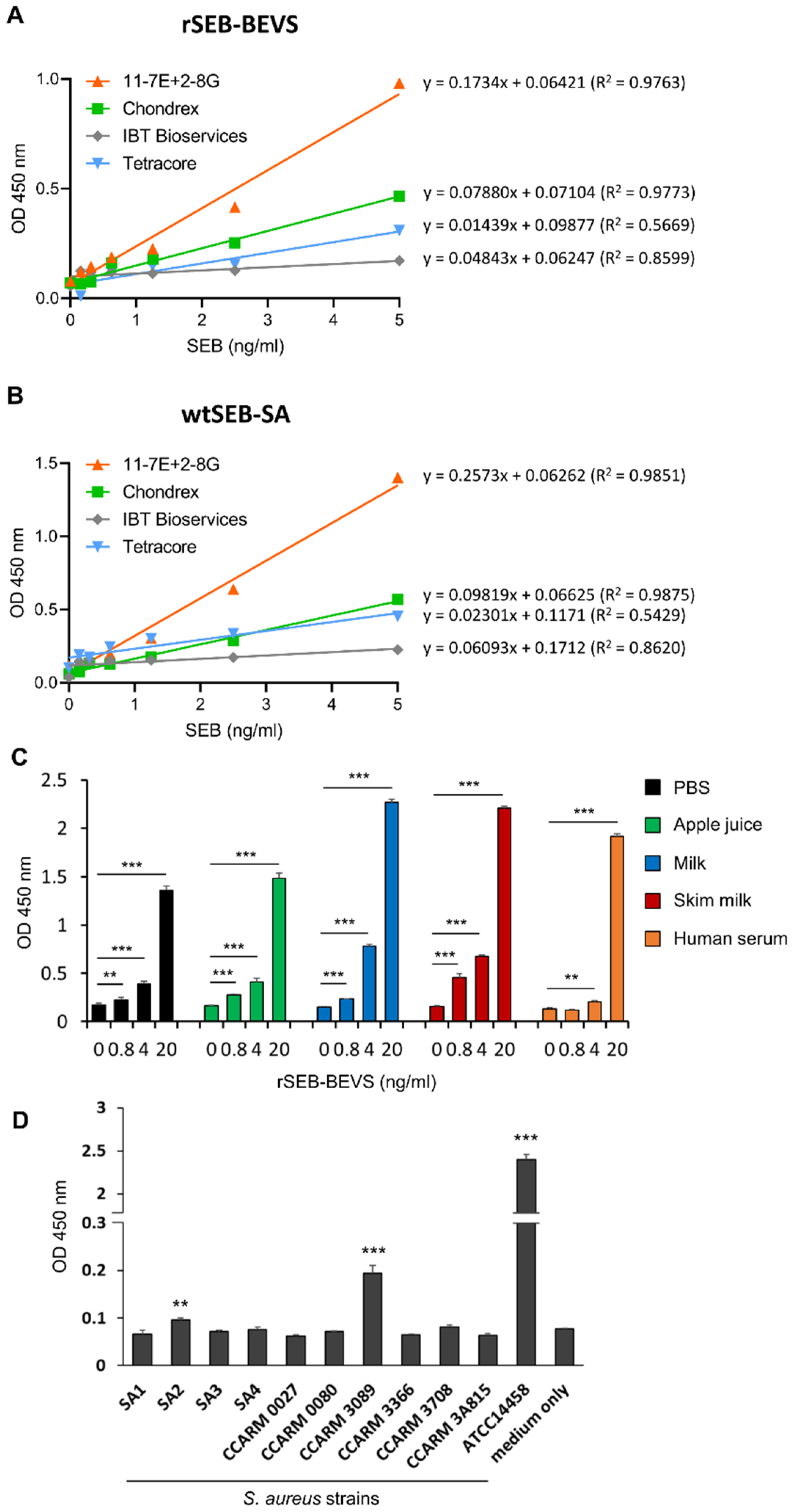 Biosensors 12 00787 g006 Biosensors 12 00787 g006