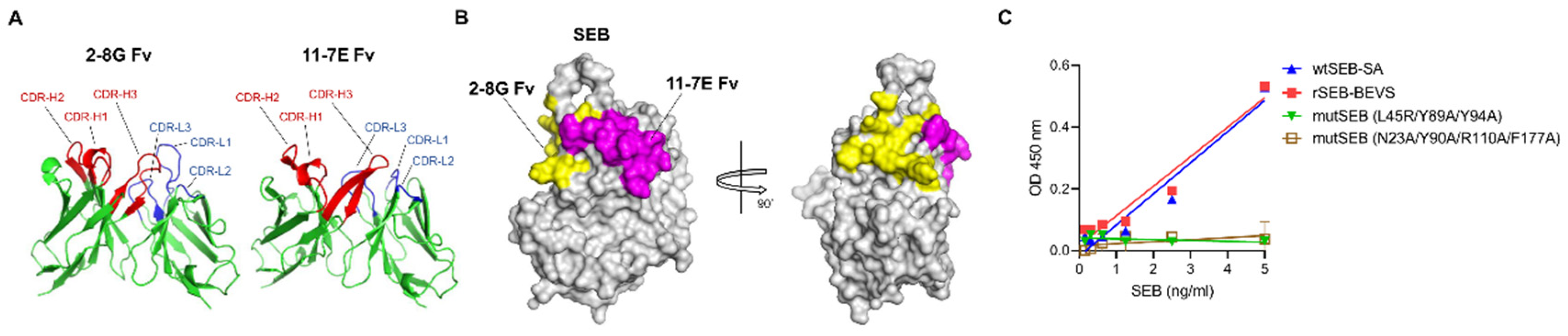 Biosensors 12 00787 g007 Biosensors 12 00787 g007