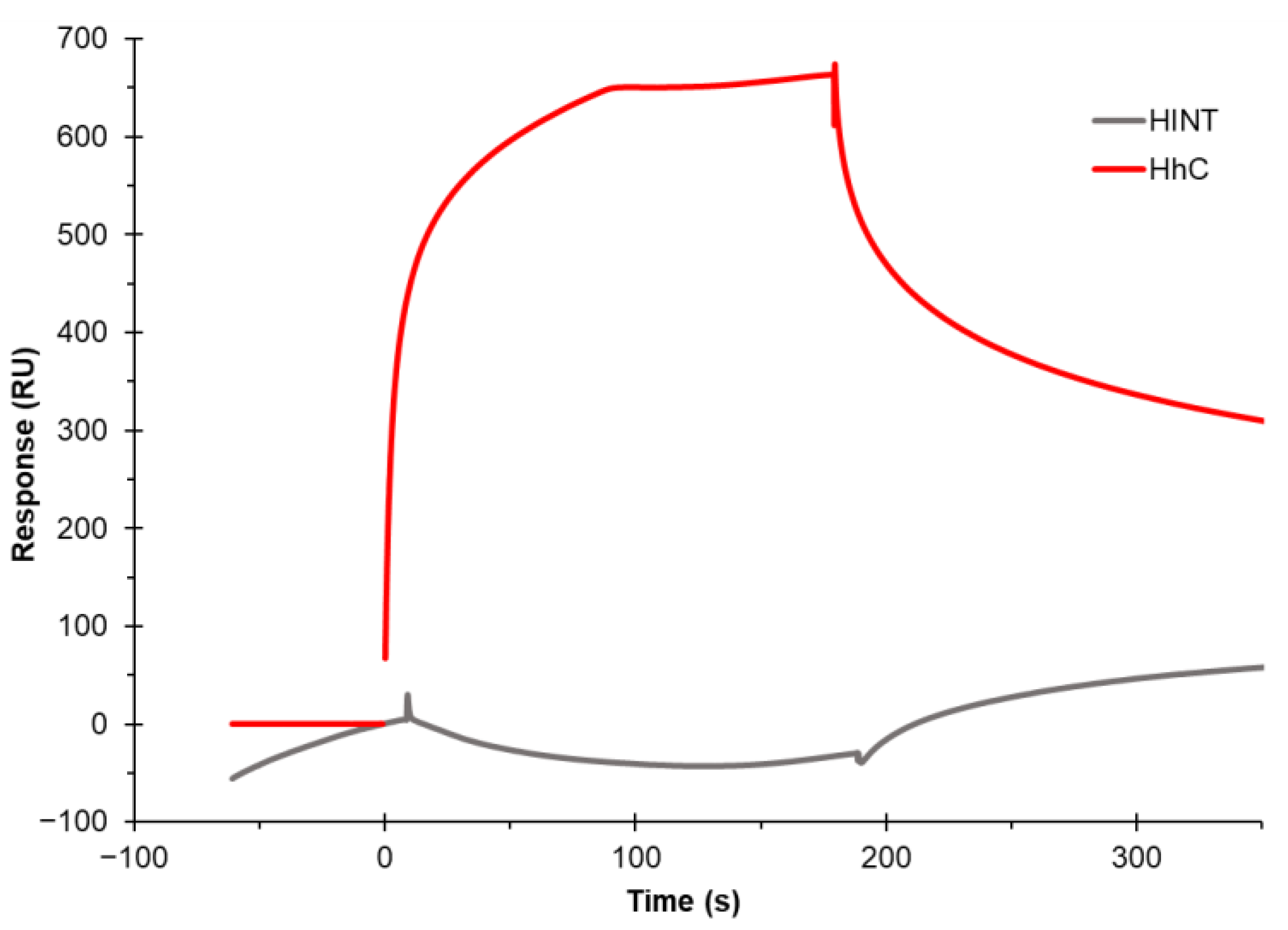 Biosensors 12 00788 g004 Biosensors 12 00788 g004
