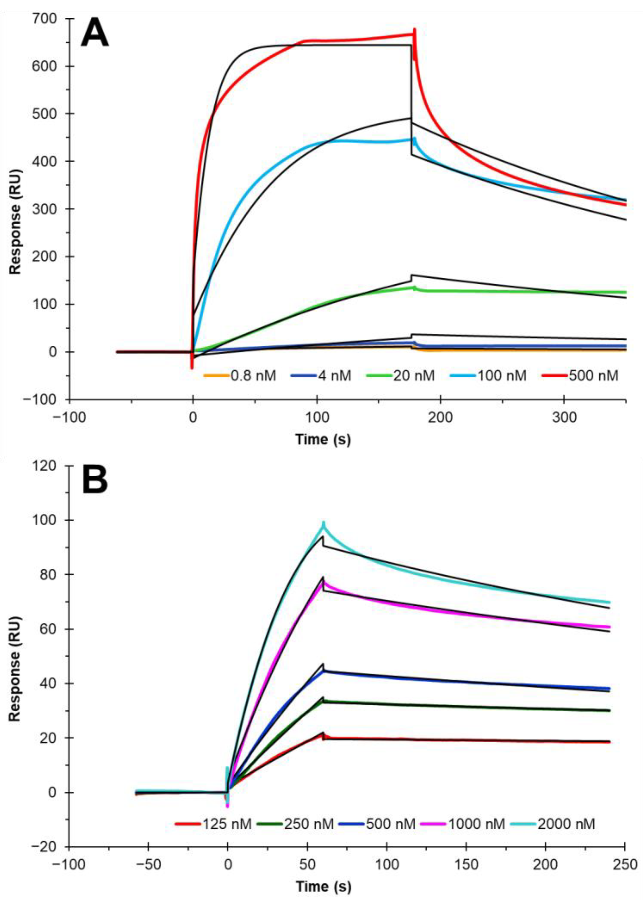 Biosensors 12 00788 g005 Biosensors 12 00788 g005