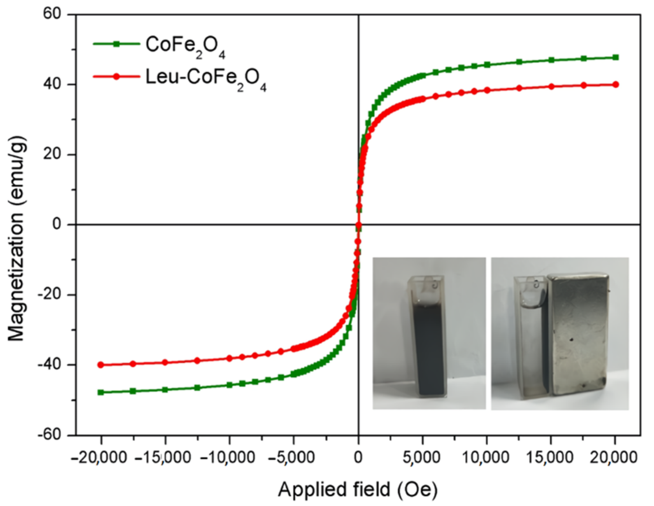 Biosensors 12 00789 g011 Biosensors 12 00789 g011