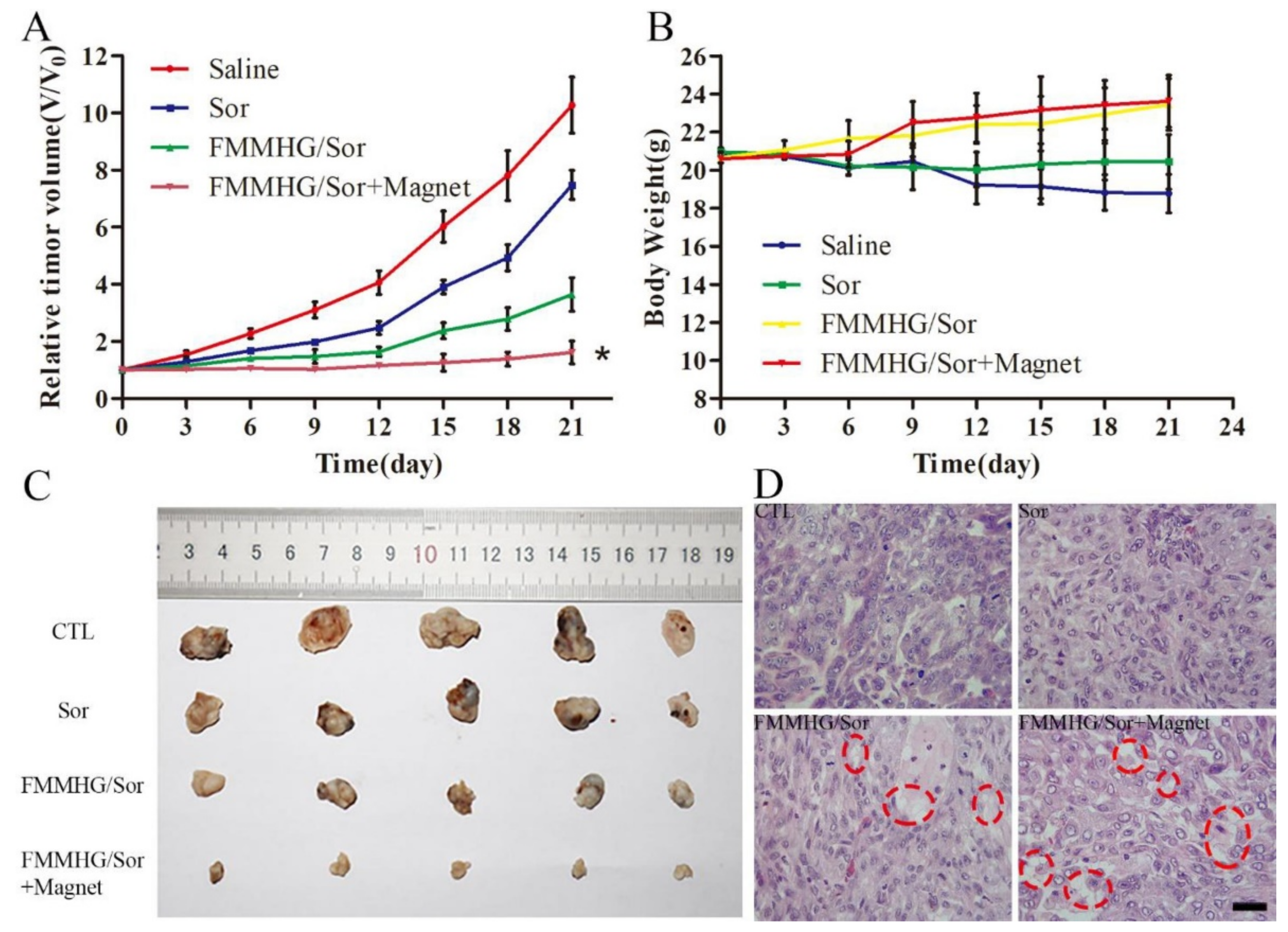 Biosensors 12 00789 g014 Biosensors 12 00789 g014