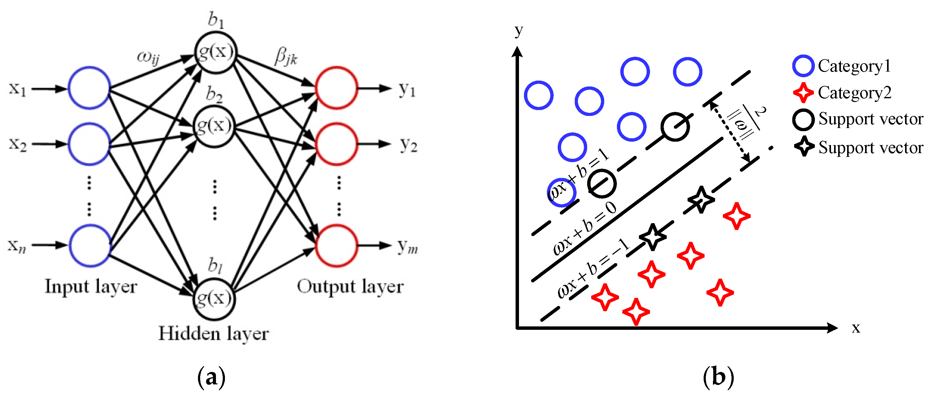 Biosensors 12 00790 g002a 550