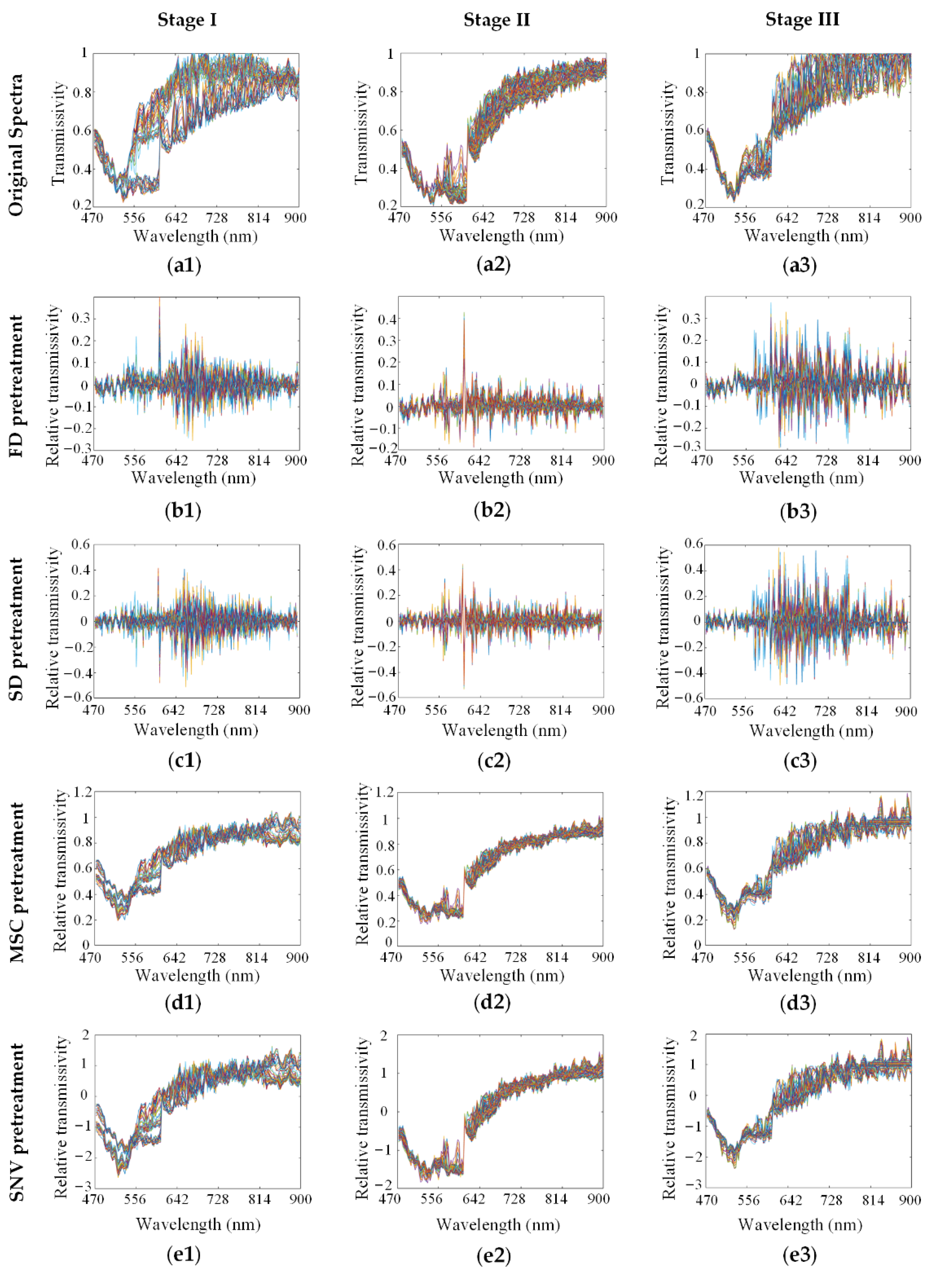 Biosensors 12 00790 g003 550