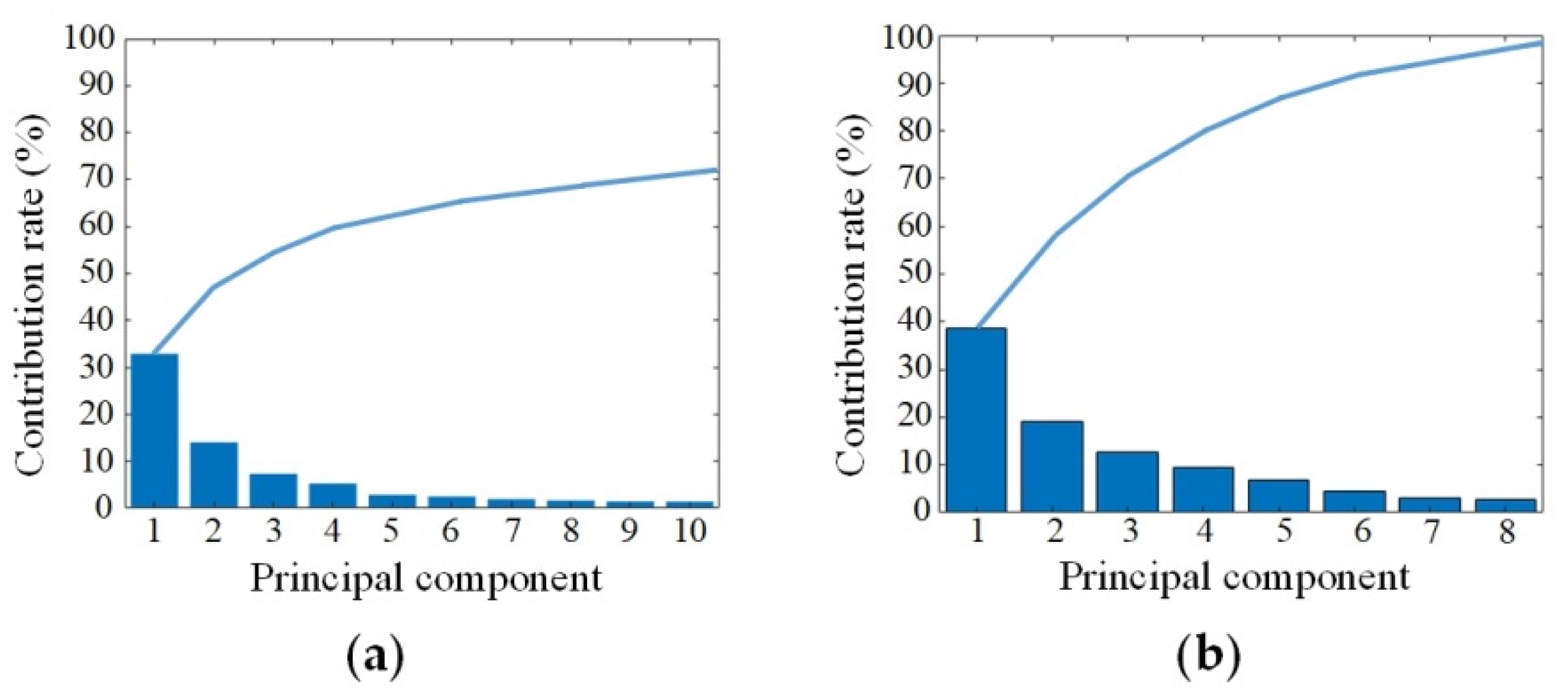 Biosensors 12 00790 g004 550