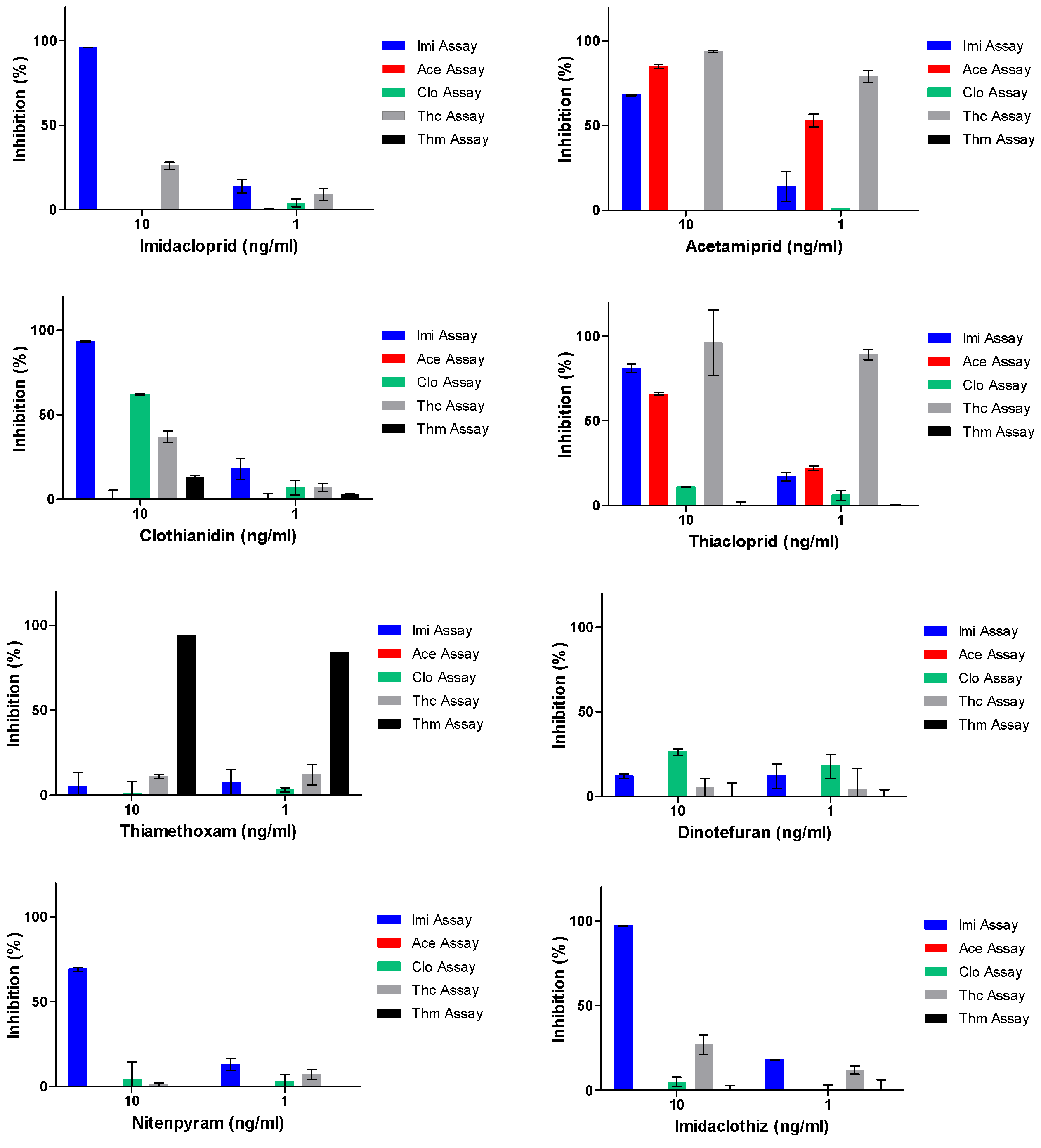 Biosensors 12 00792 g004 Biosensors 12 00792 g004