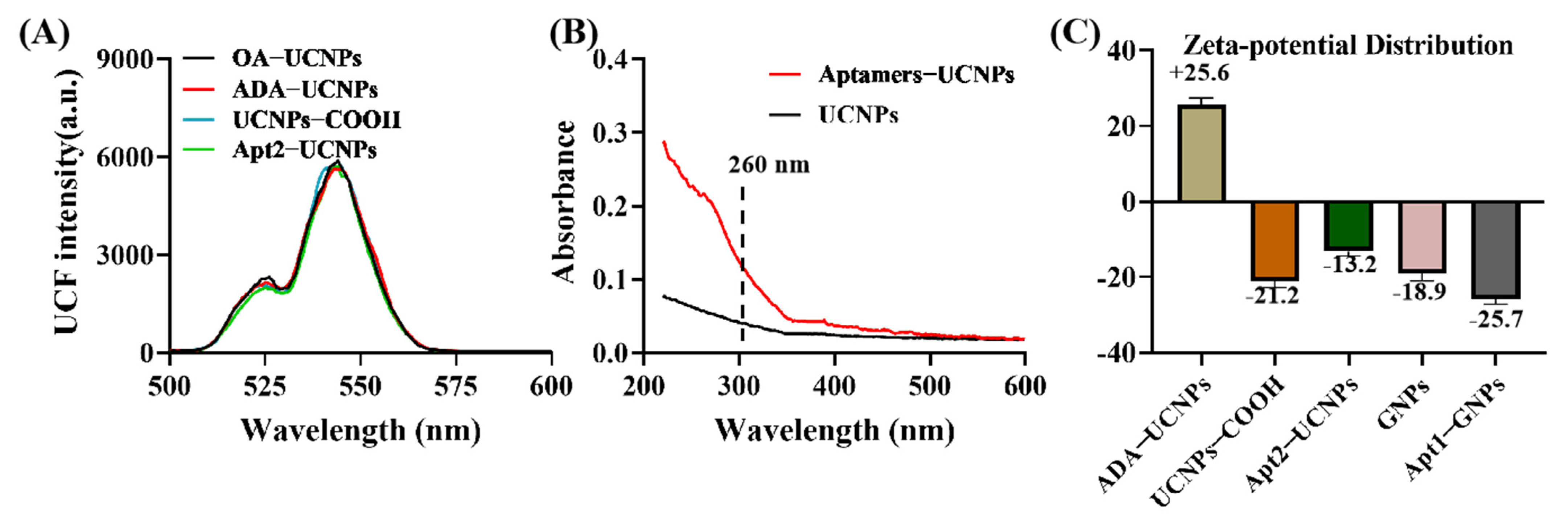 Biosensors 12 00795 g005 550