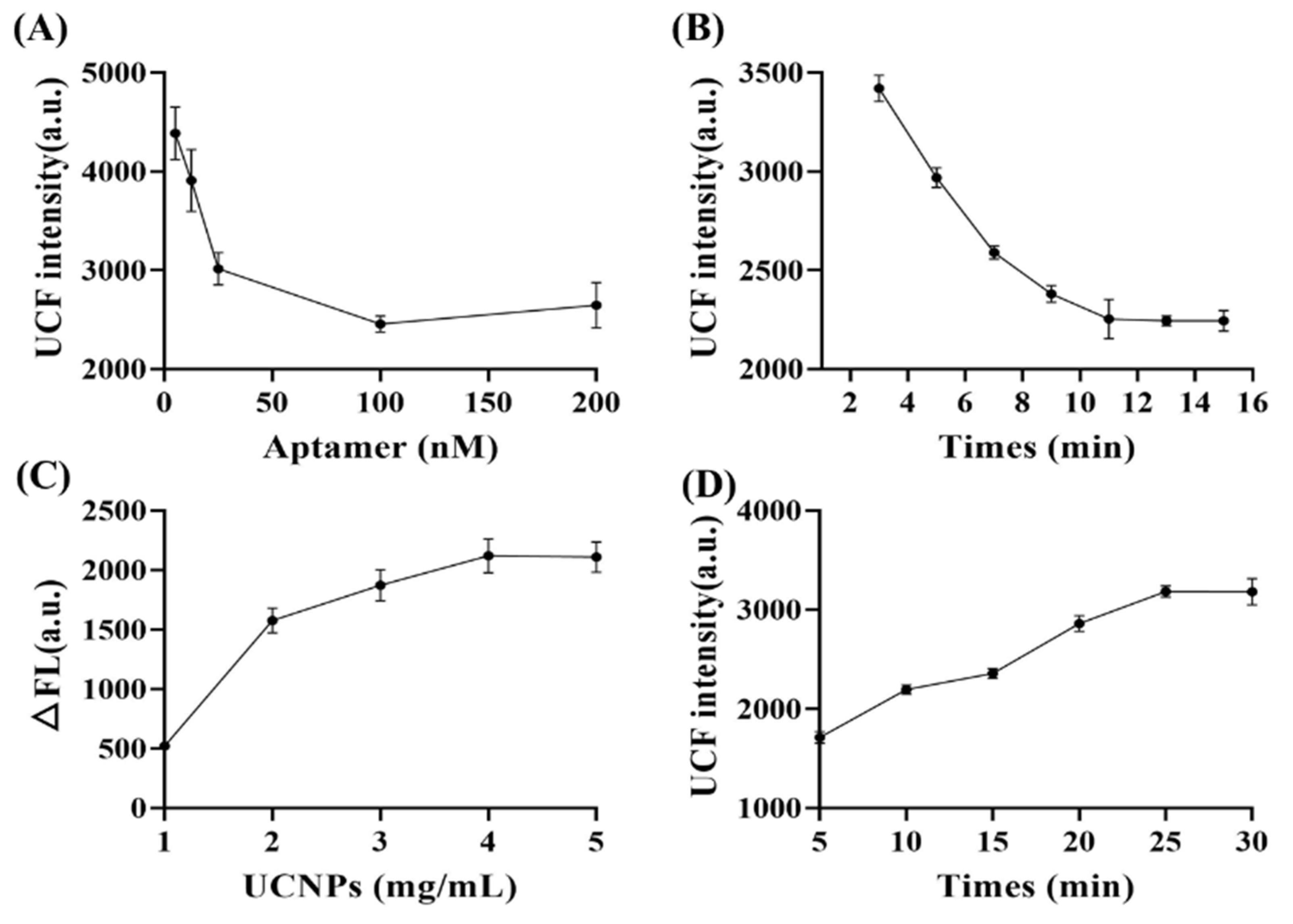 Biosensors 12 00795 g006 550