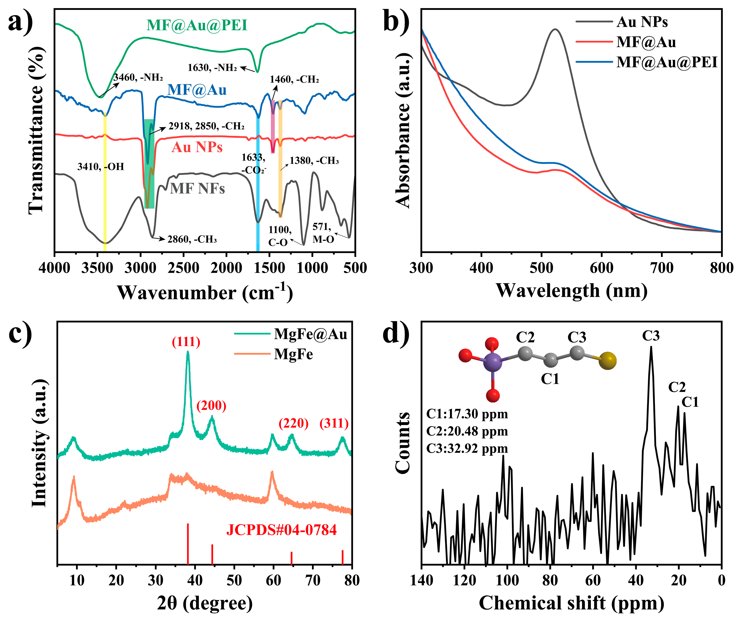 Biosensors 12 00797 g003