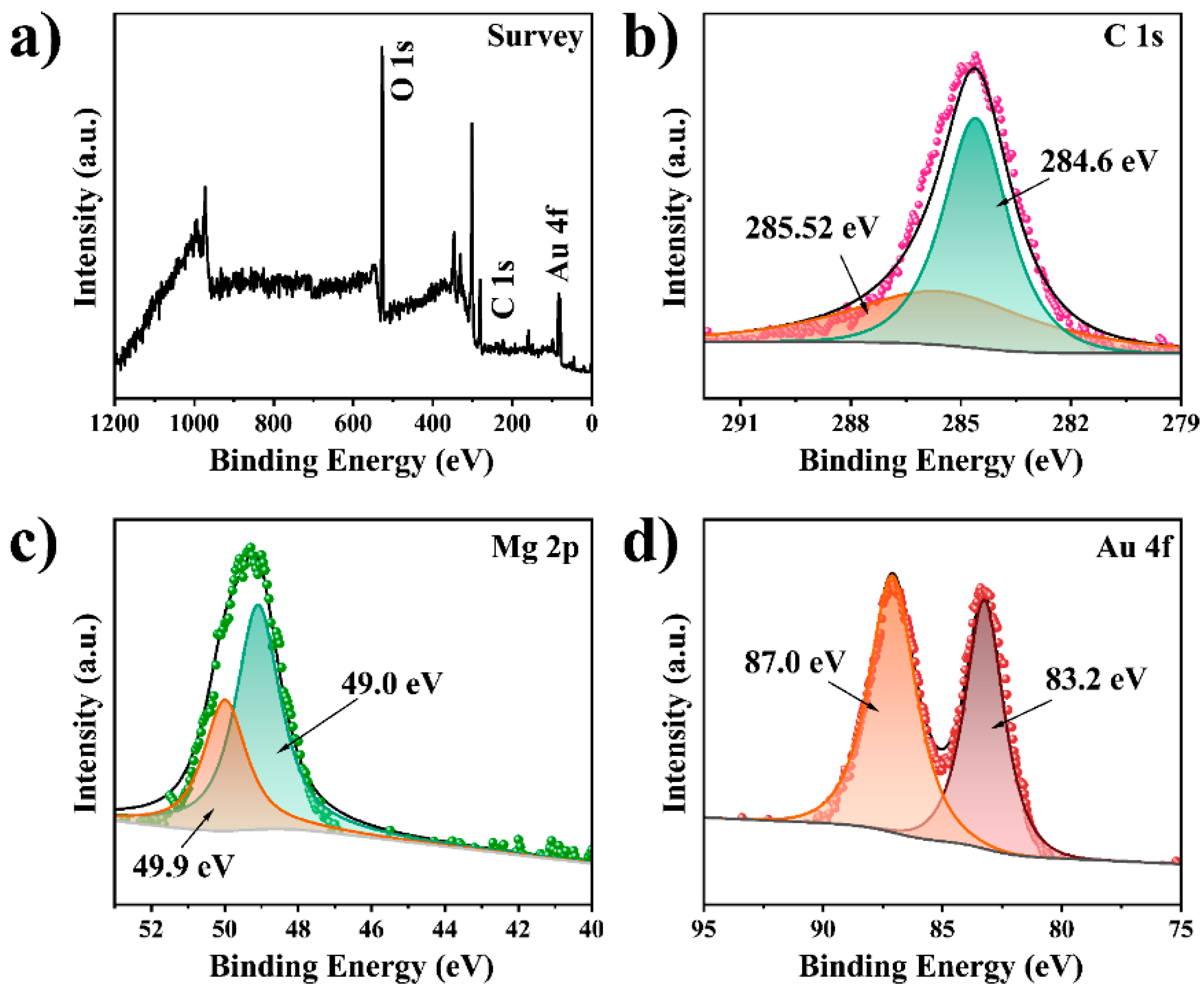 Biosensors 12 00797 g004