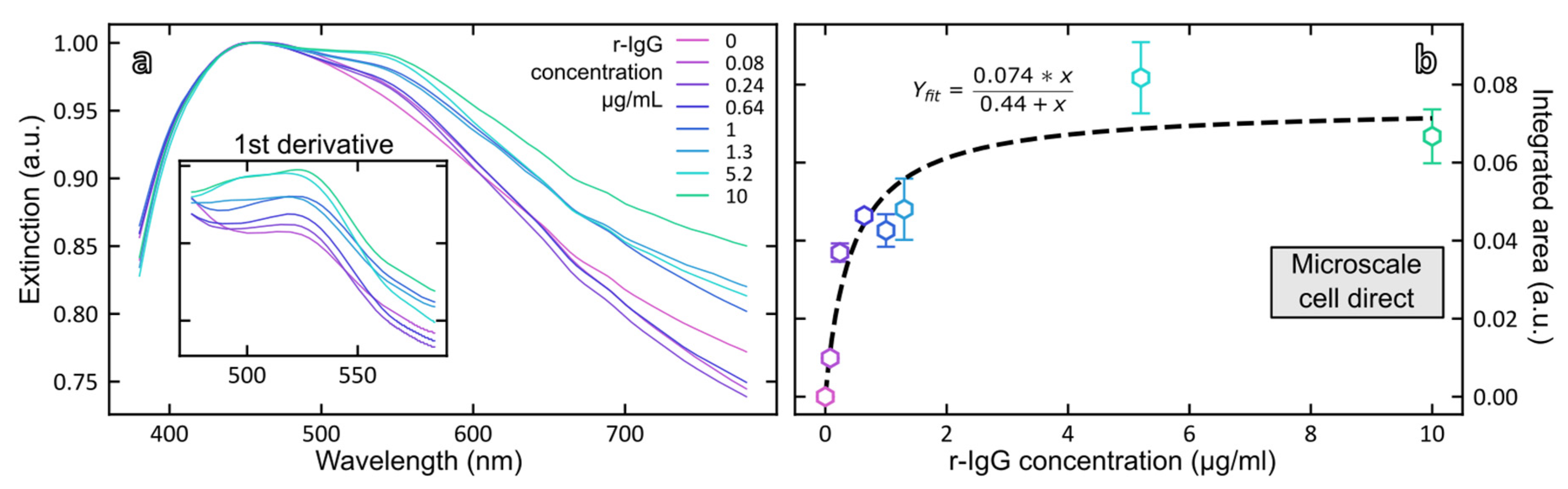 Biosensors 12 00799 g006 550