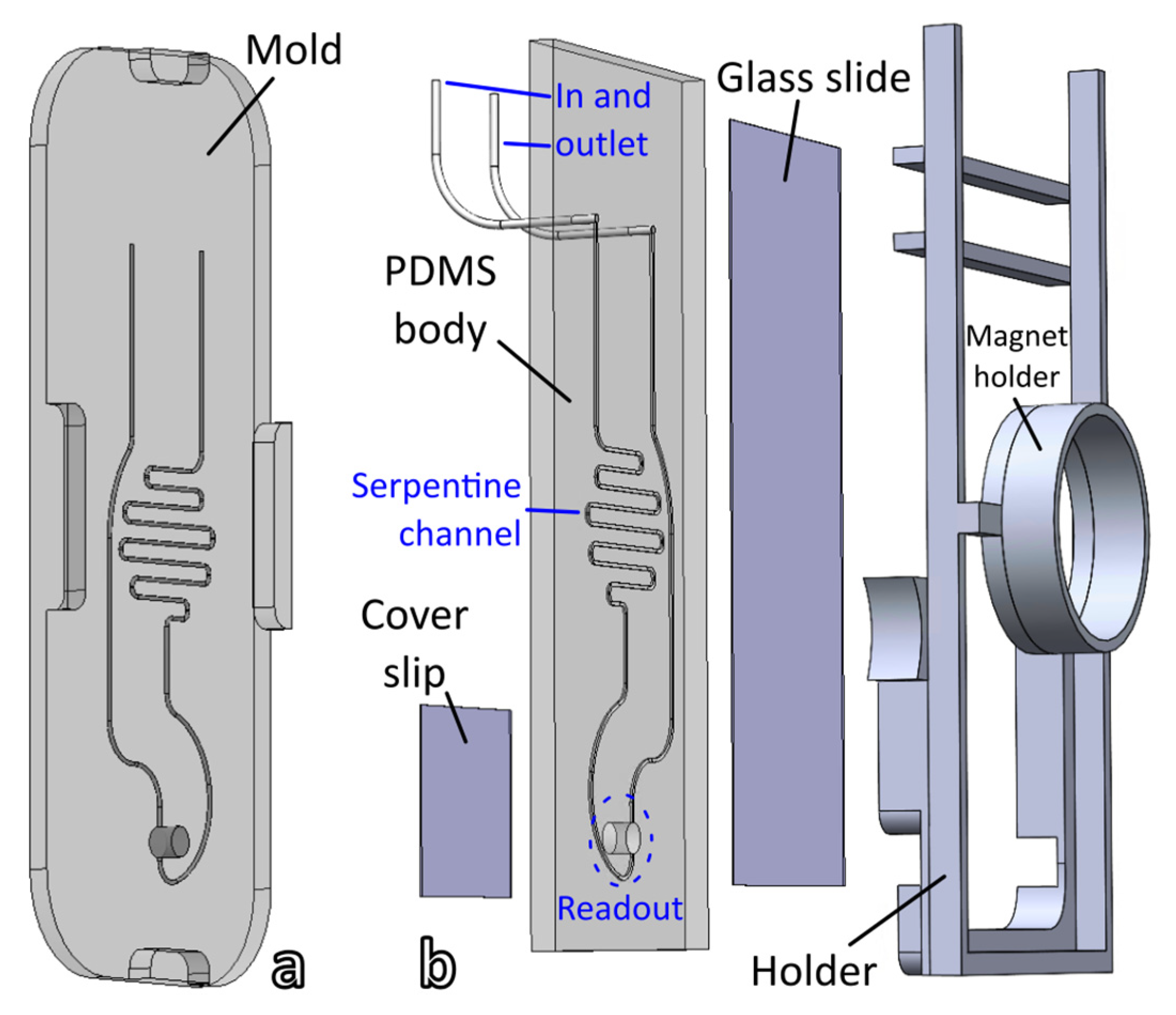 Biosensors 12 00799 g008 550
