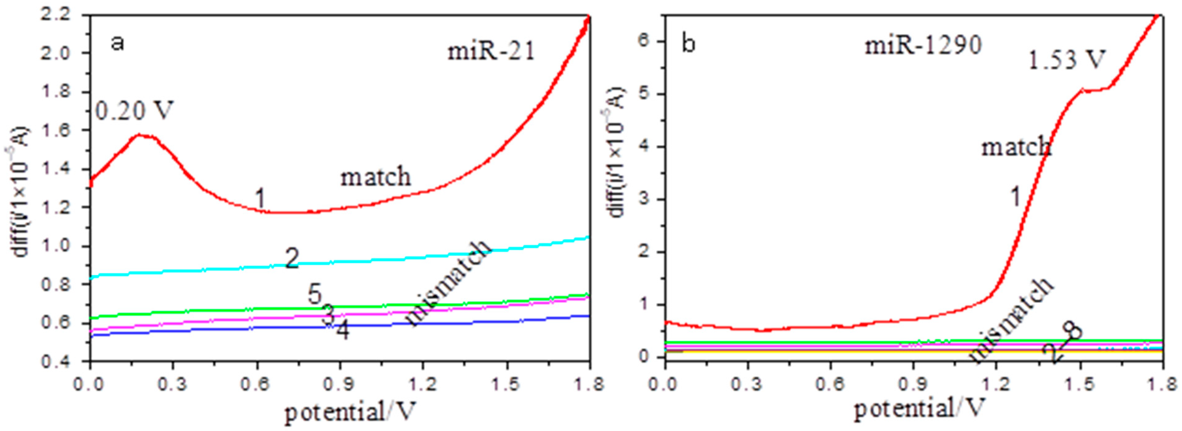 Biosensors 12 00800 g004