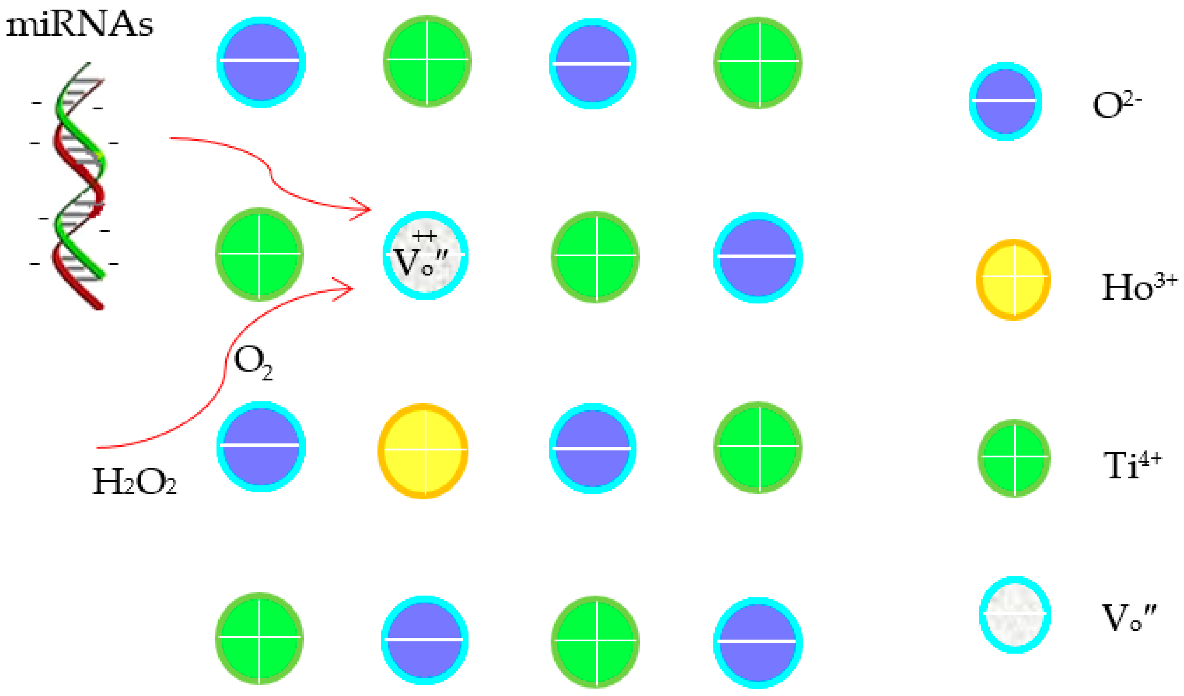 Biosensors 12 00800 sch001