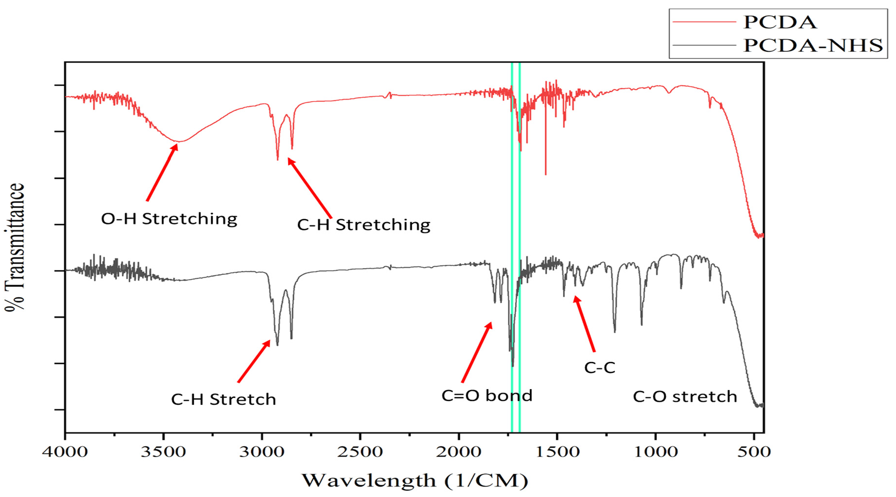 Biosensors 12 00804 g002 550