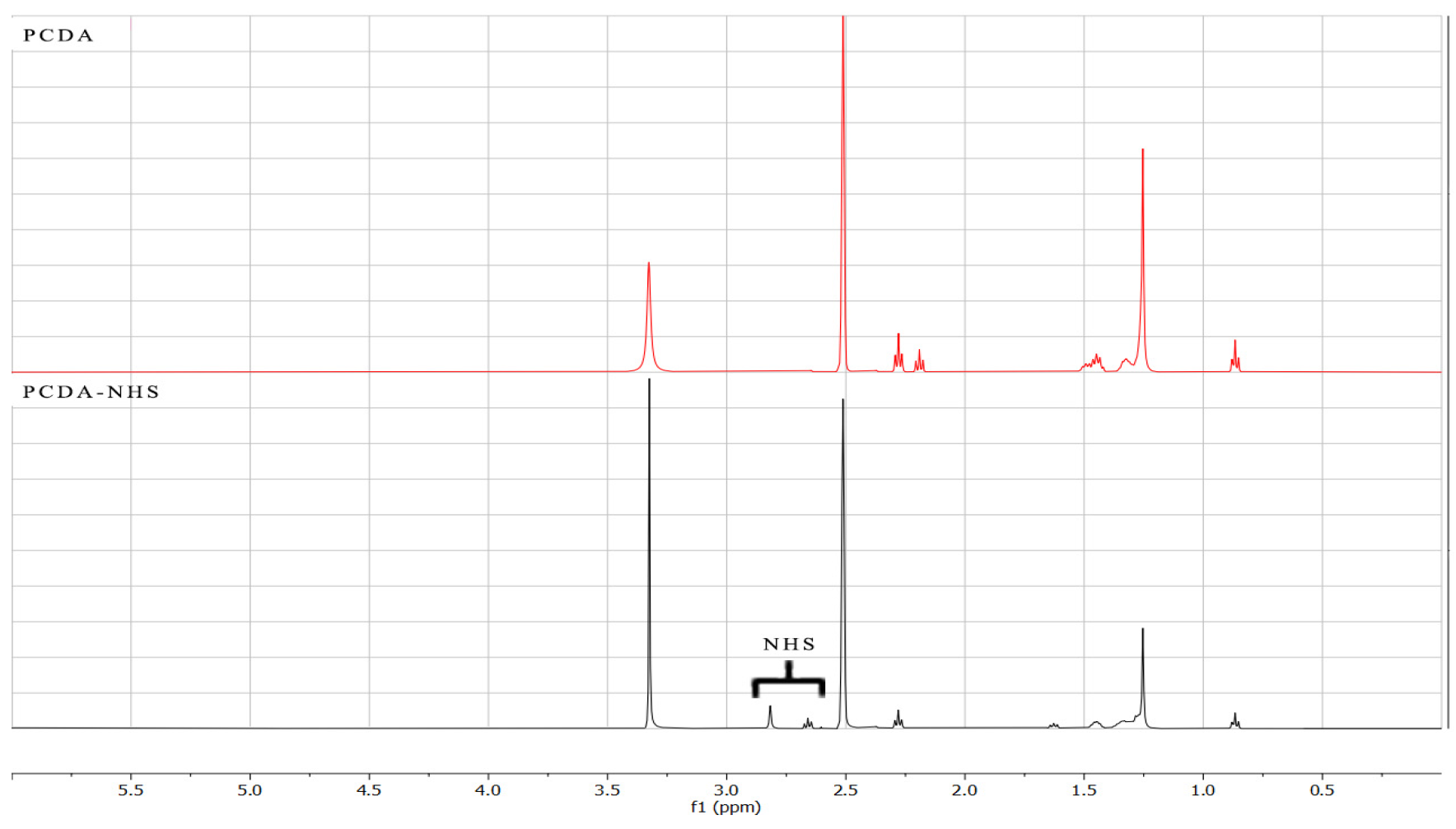 Biosensors 12 00804 g003 550