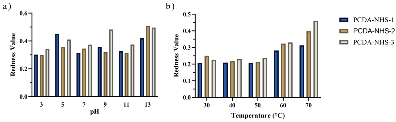Biosensors 12 00804 g004 550