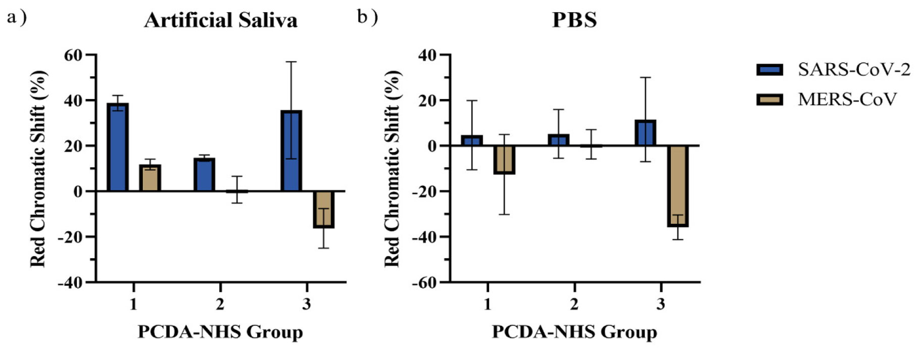 Biosensors 12 00804 g007 550