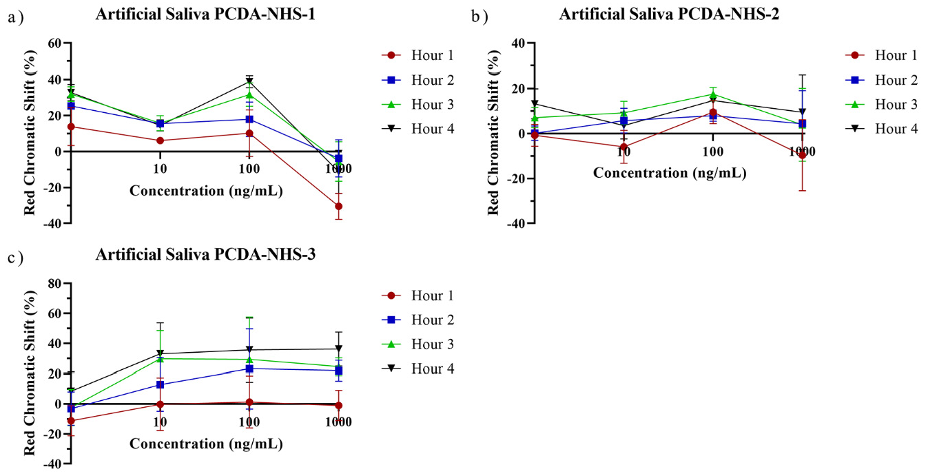 Biosensors 12 00804 g008 550