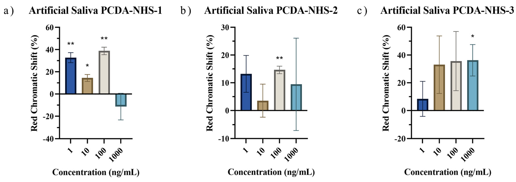 Biosensors 12 00804 g009 550