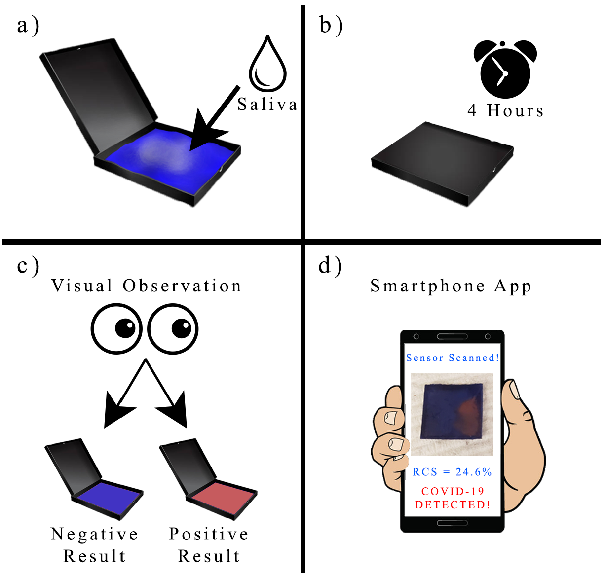 Biosensors 12 00804 g010 550